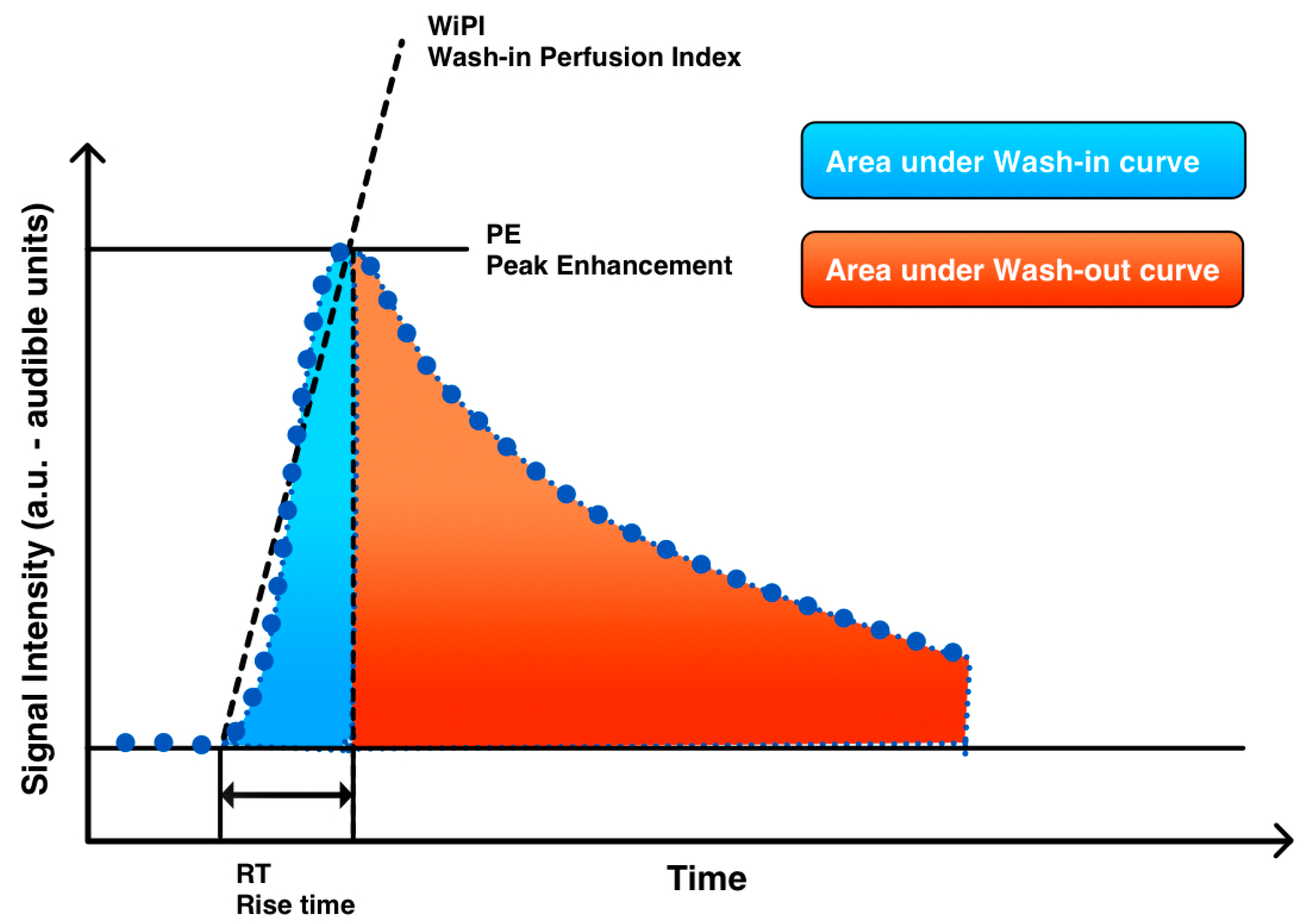 Diagnostics 07 00035 g002 550