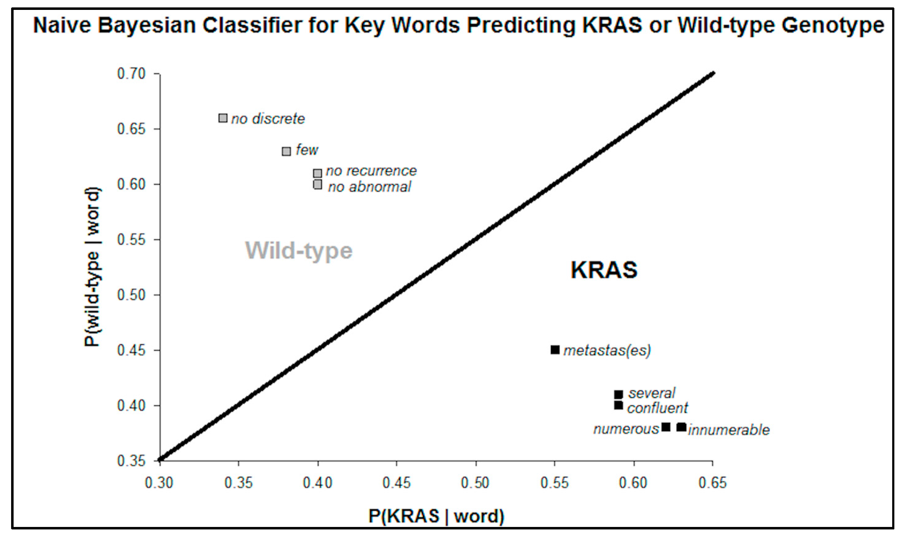 Diagnostics 07 00050 g002 550