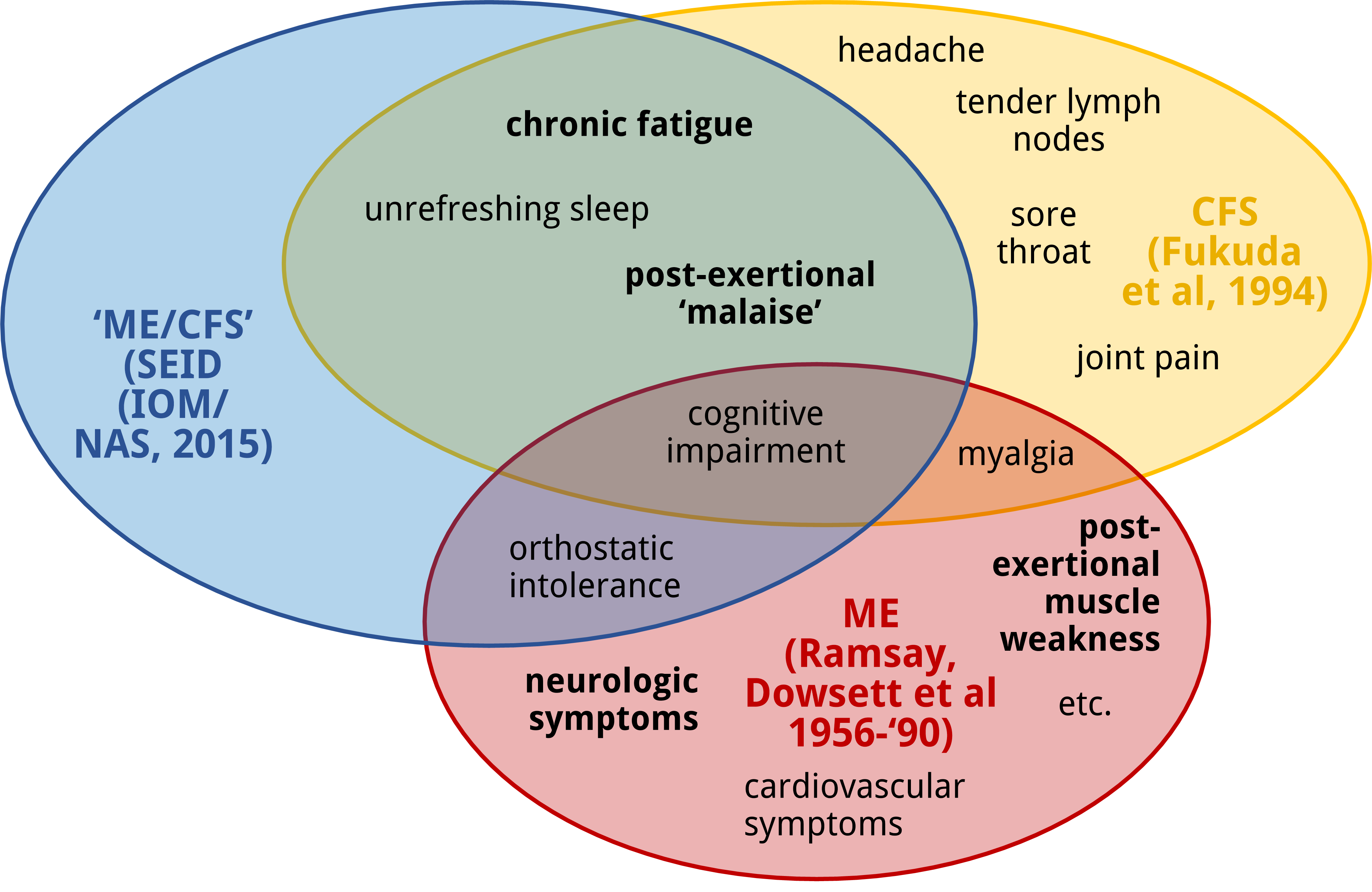 Chronic Fatigue Syndrome Possibly Explained B Eurekalert