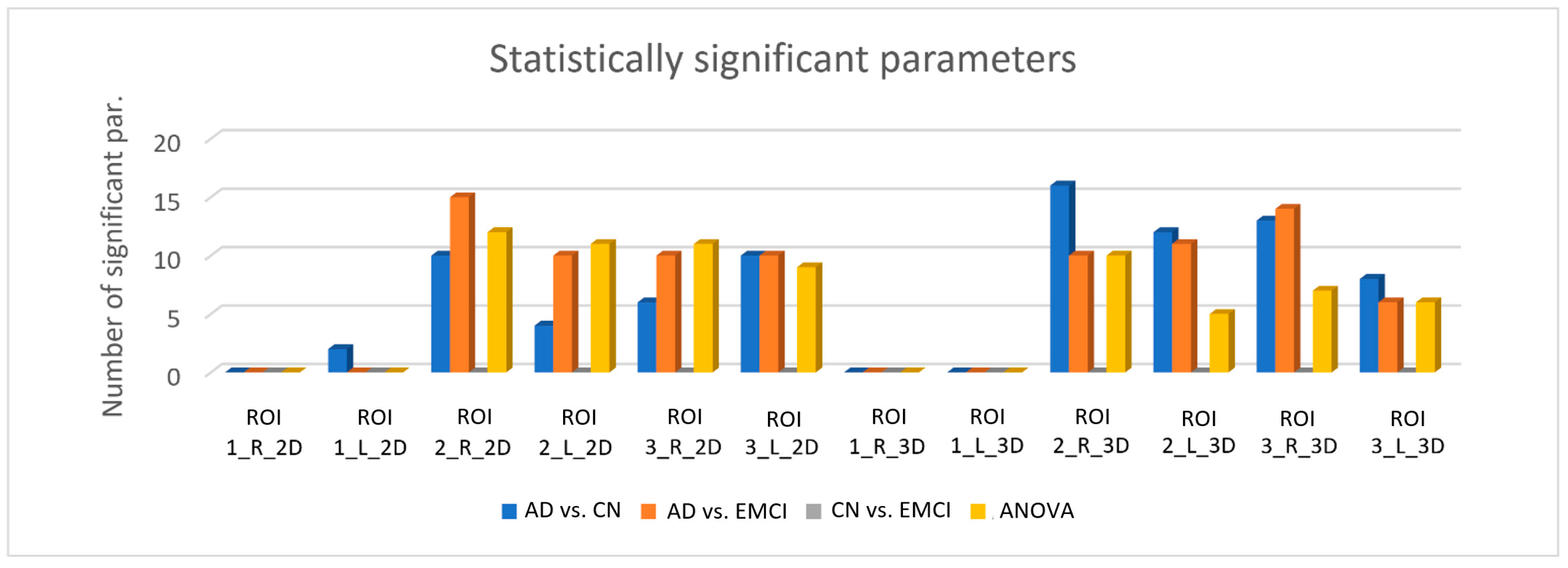 Diagnostics 08 00047 g003 Diagnostics 08 00047 g003