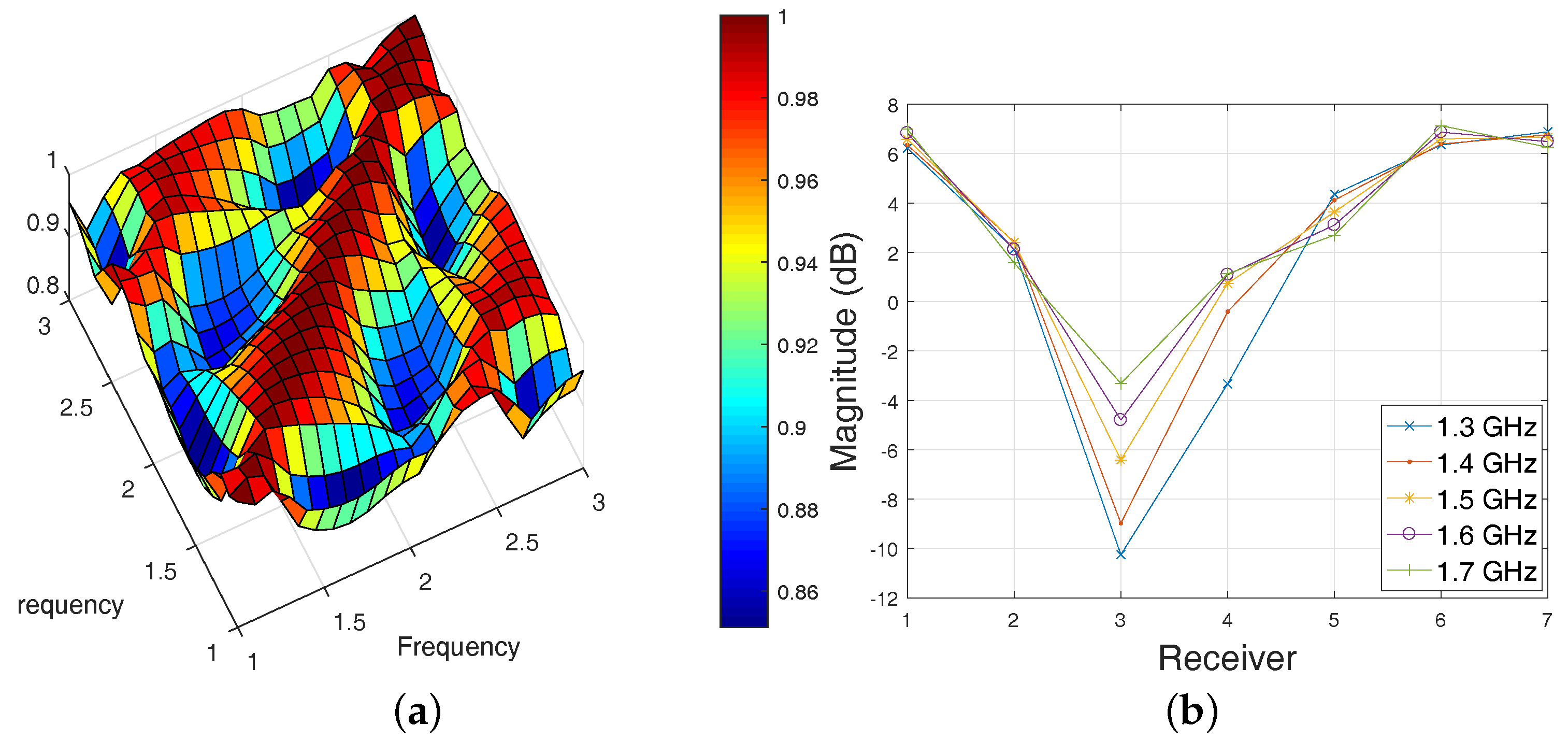 Diagnostics 08 00052 g005