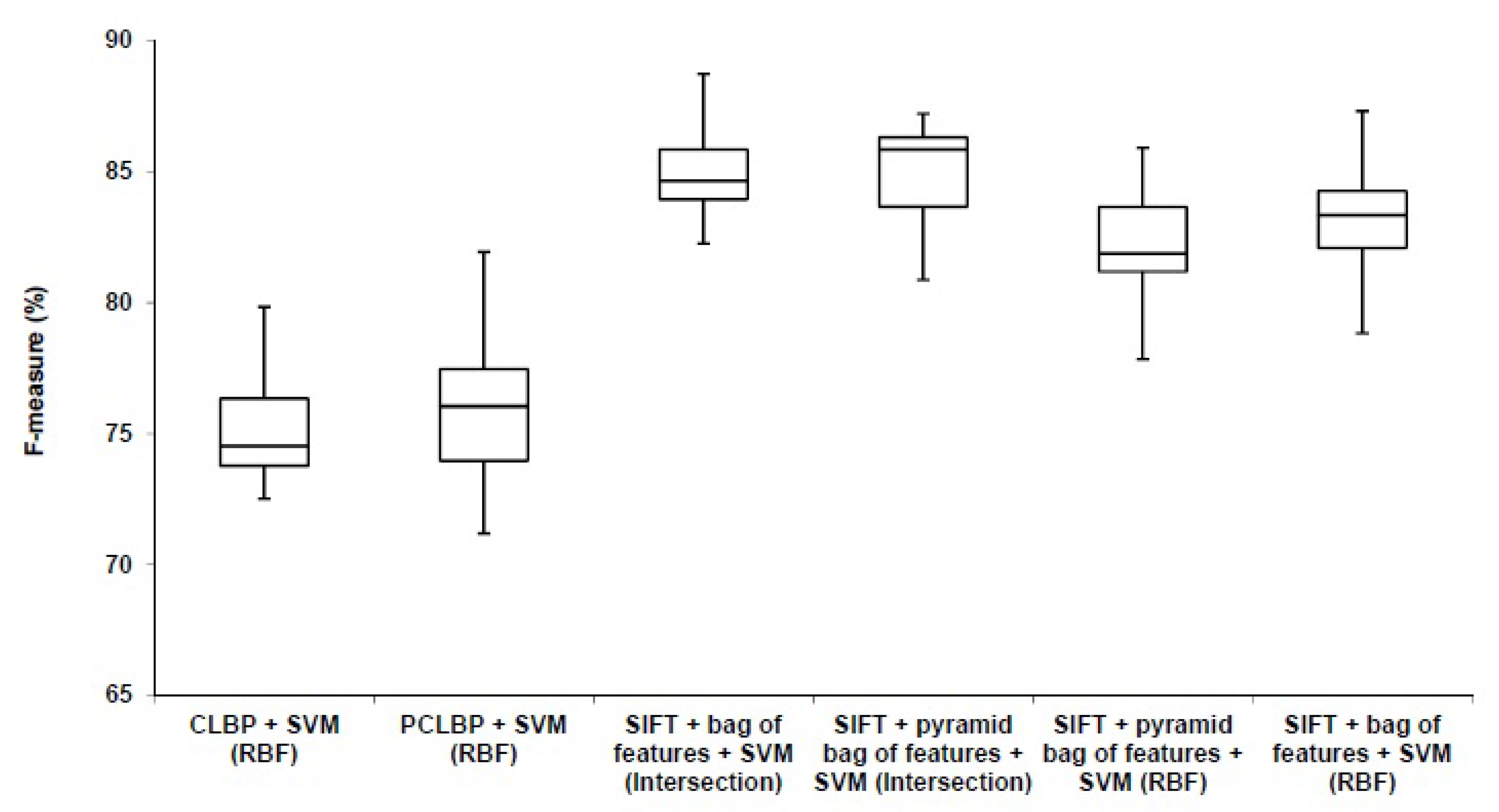 Diagnostics 08 00056 g010