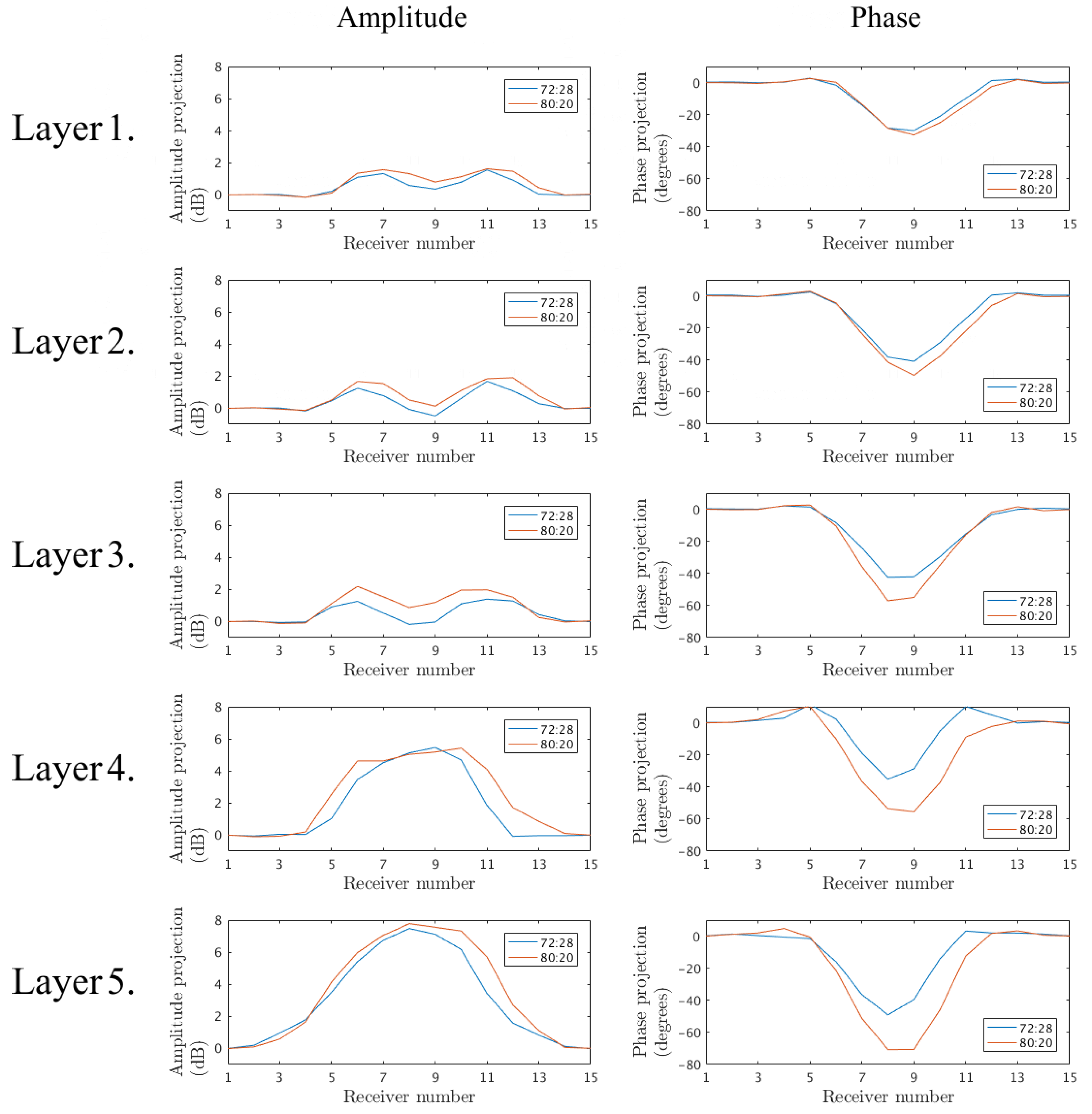Diagnostics 08 00061 g007 Diagnostics 08 00061 g007
