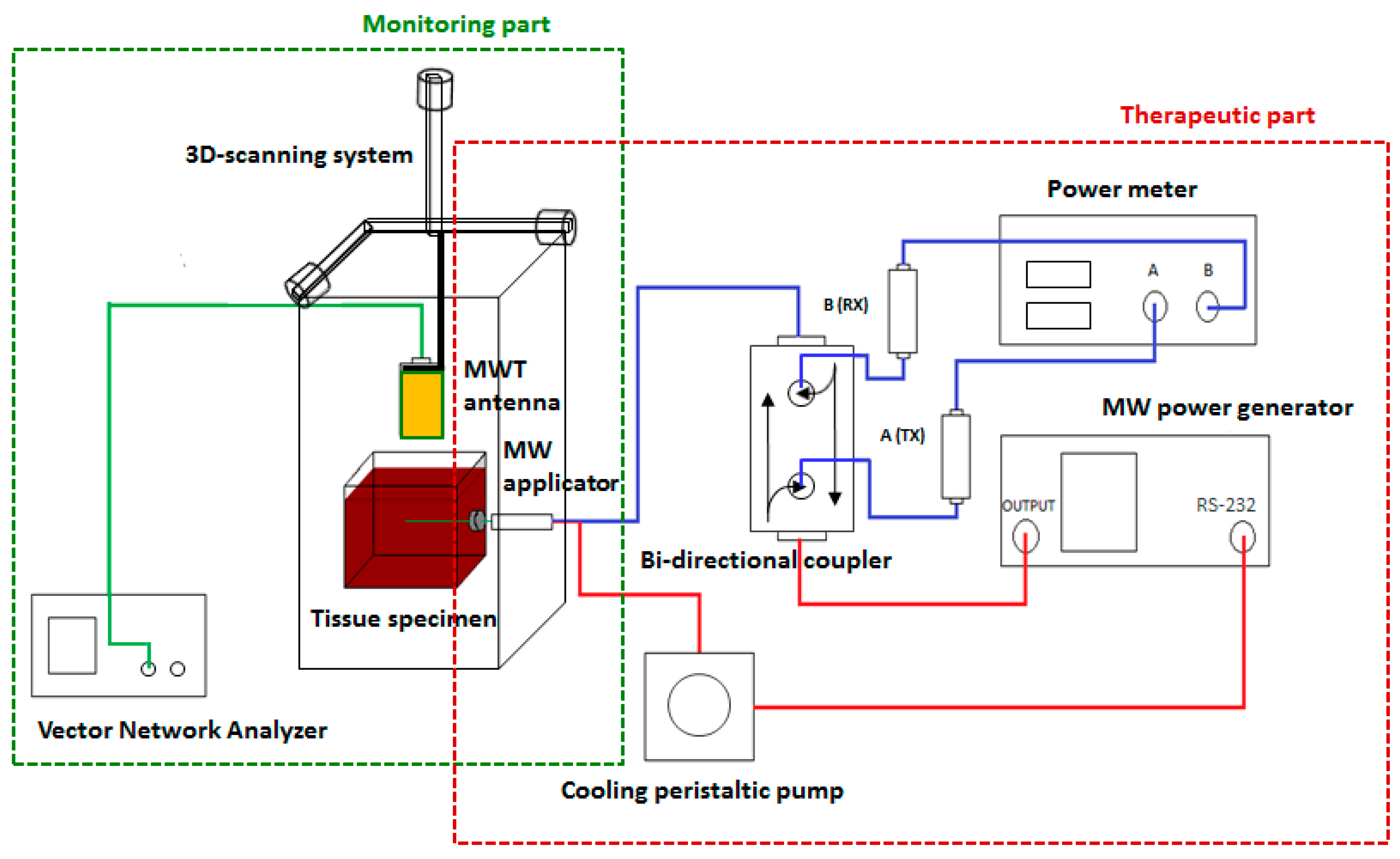 Diagnostics 08 00081 g001 Diagnostics 08 00081 g001