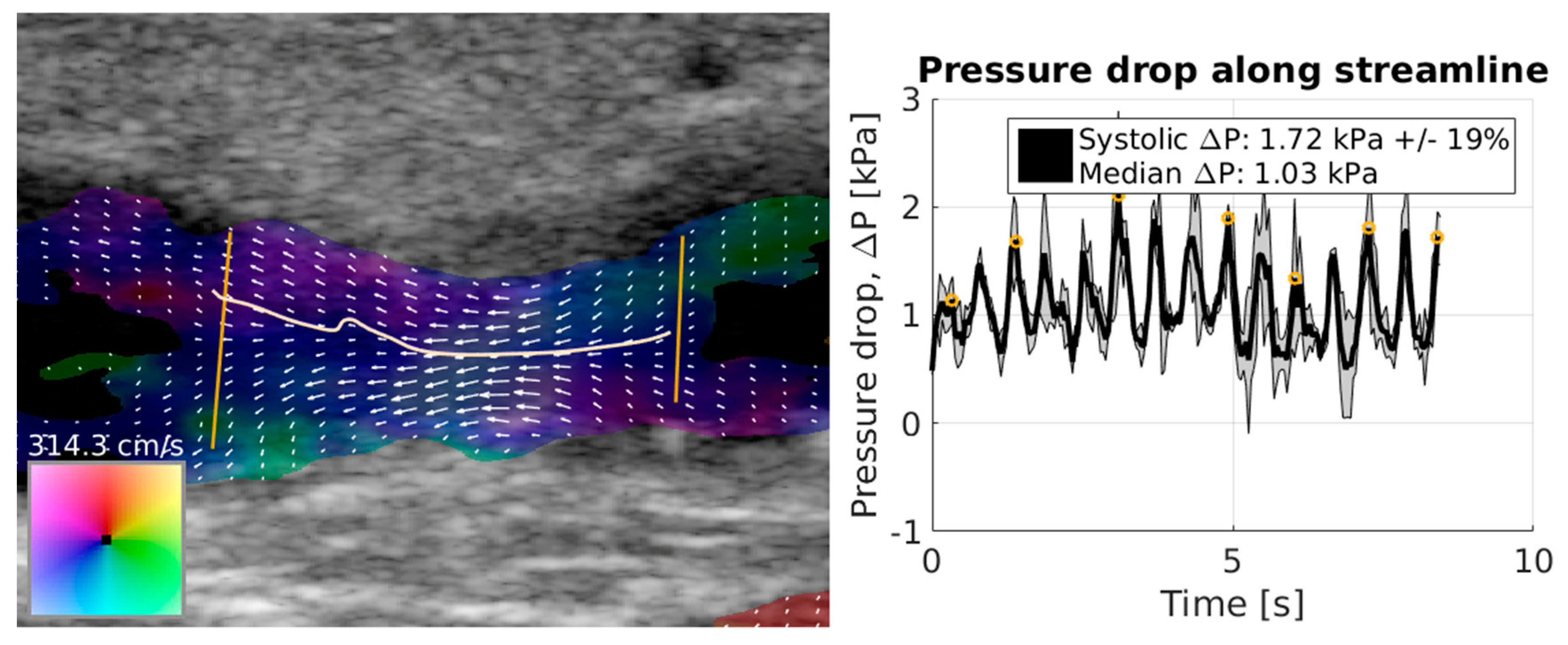 Diagnostics 09 00005 g003