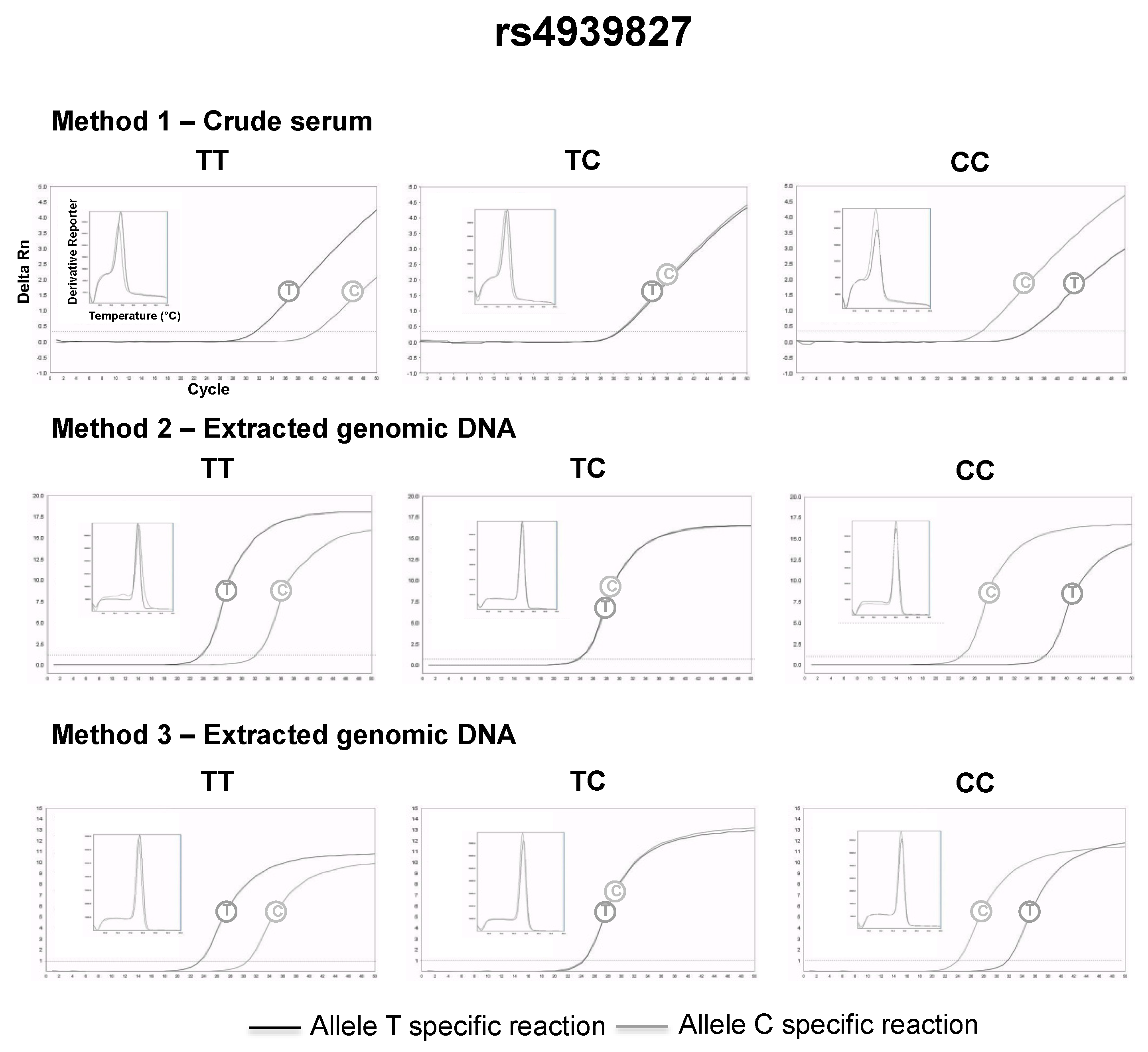 Diagnostics 09 00009 g003