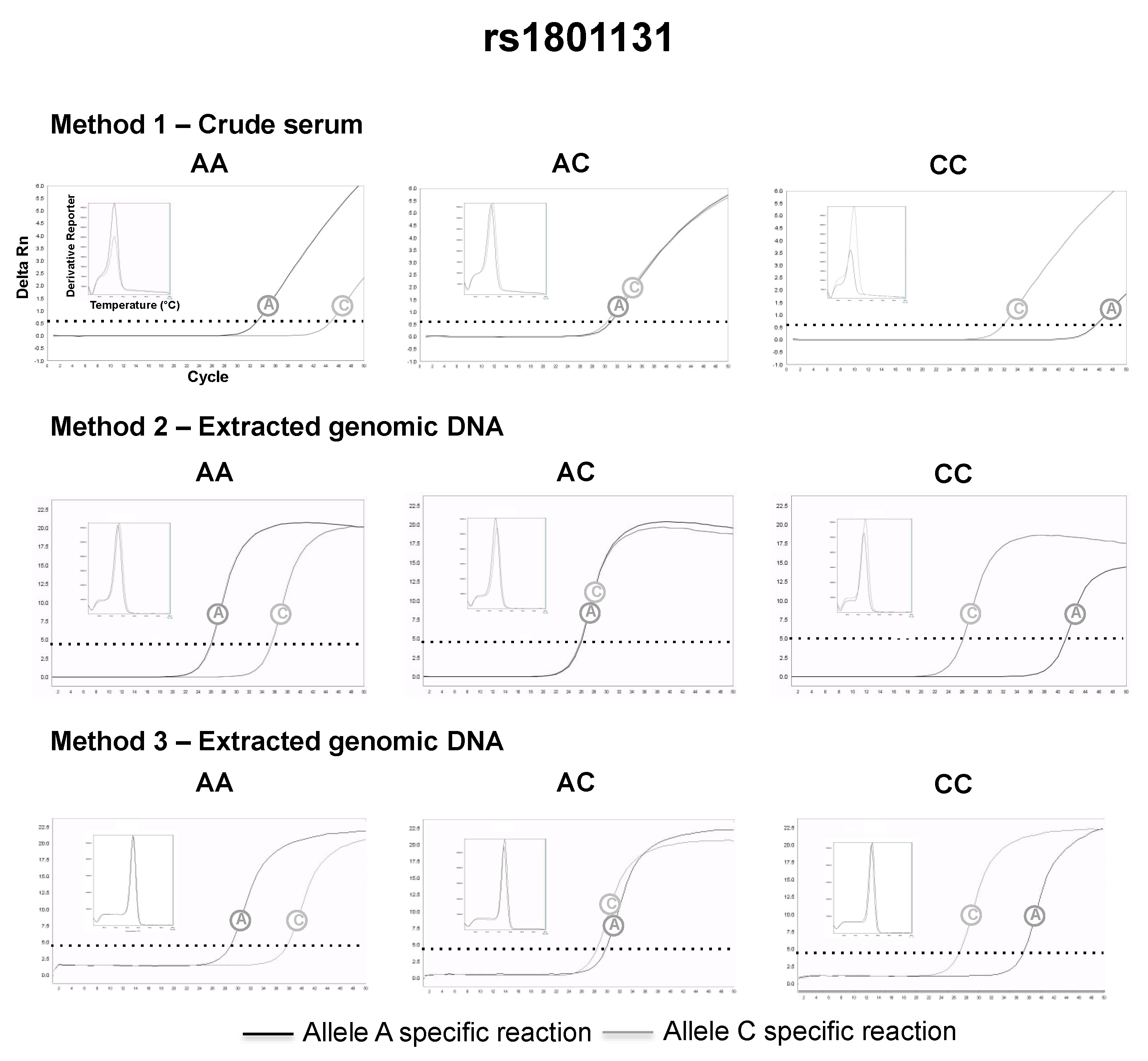 Diagnostics 09 00009 g004