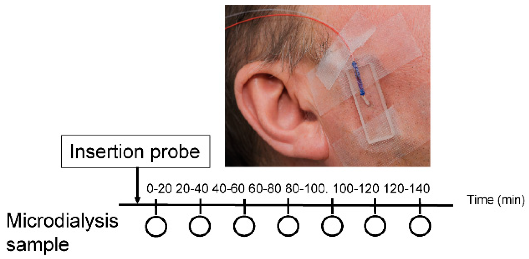 Diagnostics 09 00014 g001