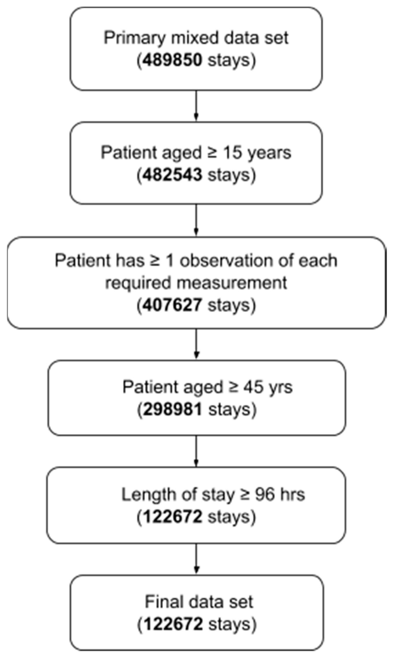 Diagnostics Free FullText MachineLearningBased Laboratory