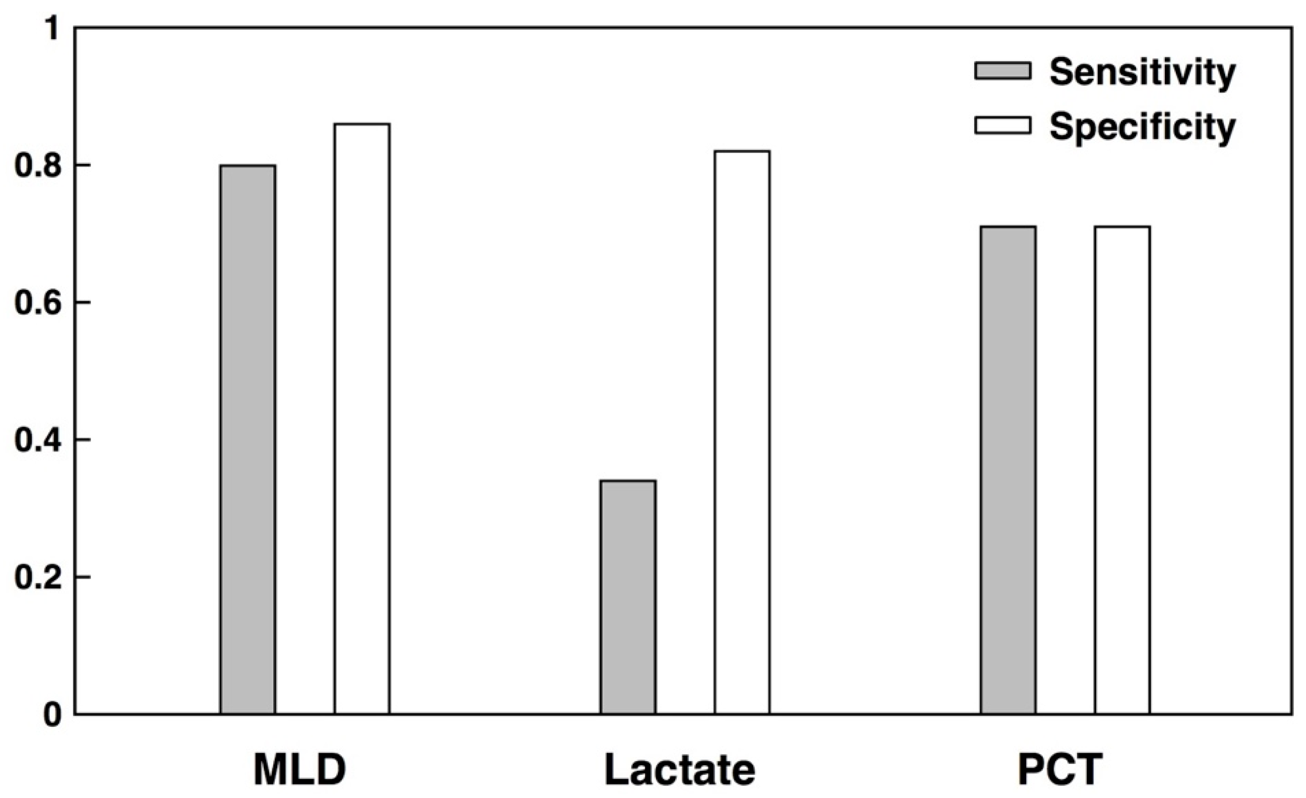 Diagnostics 09 00020 g002