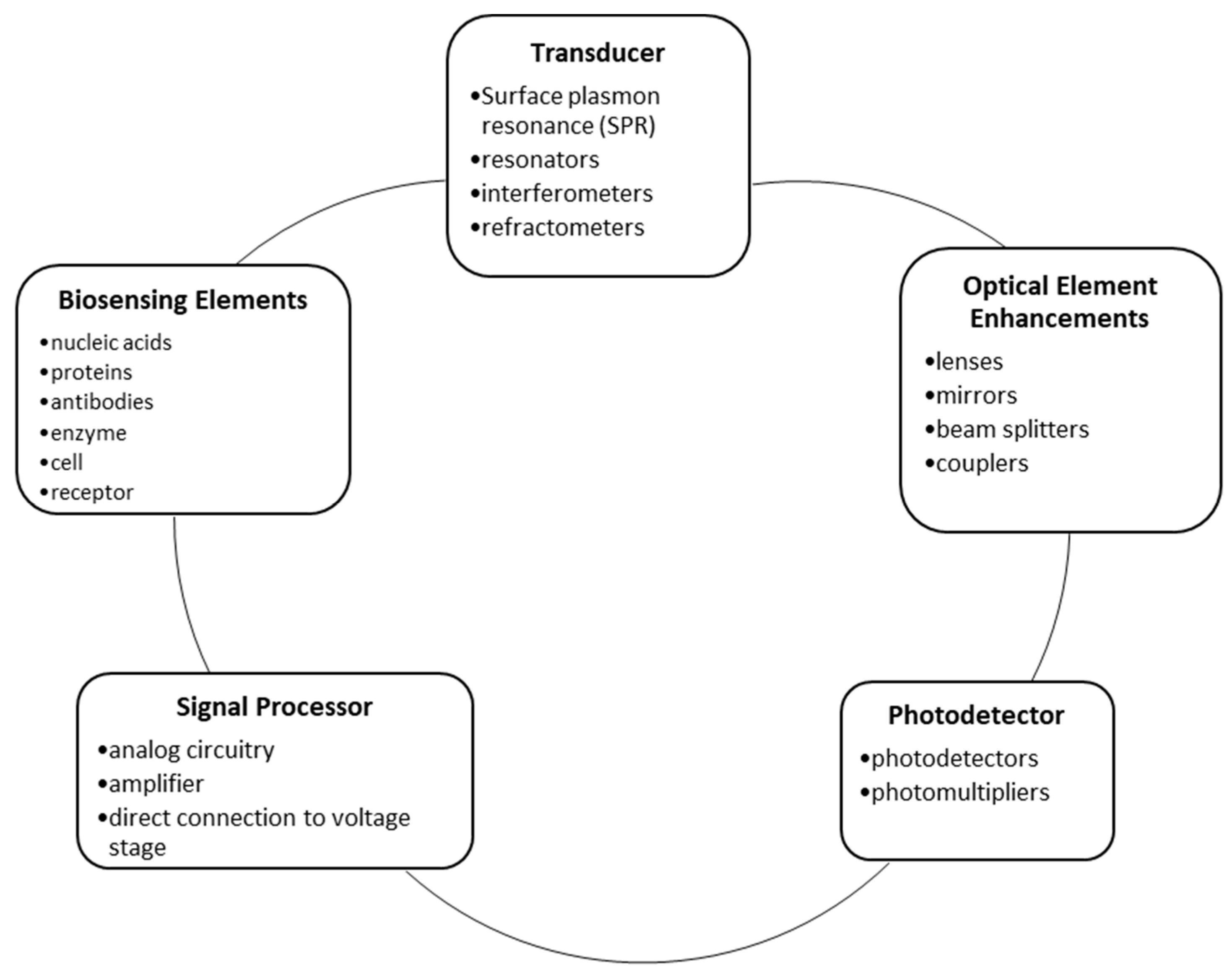 Diagnostics 09 00023 g003