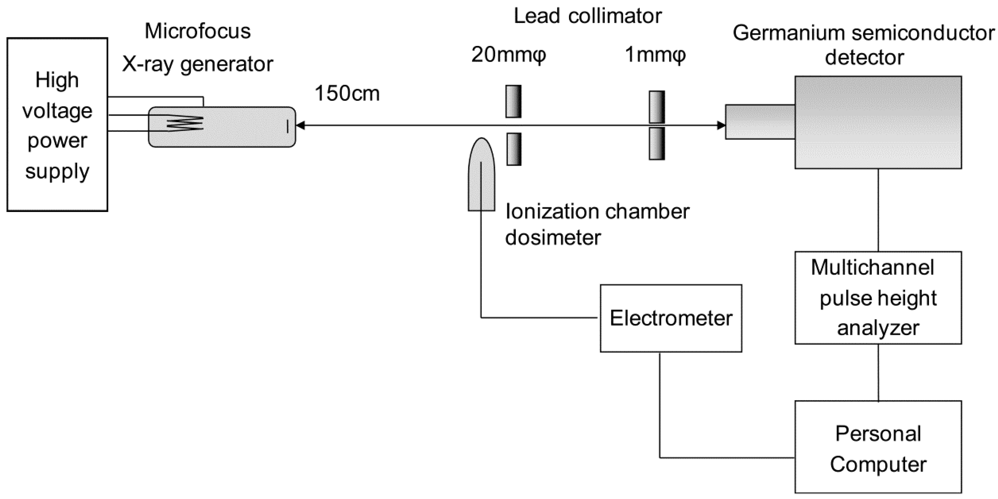 Diagnostics 09 00027 g001