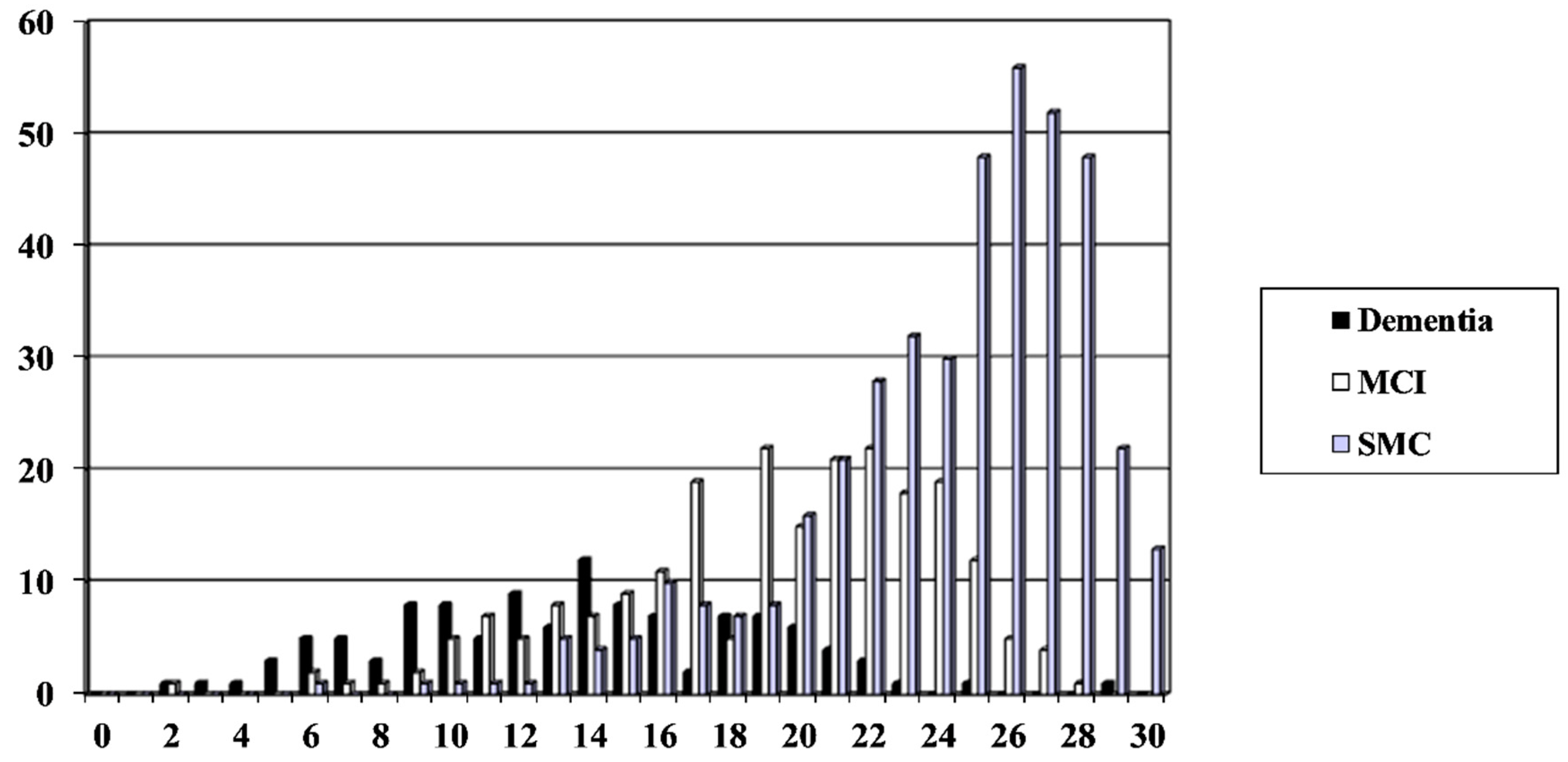 Diagnostics 09 00051 g001 550