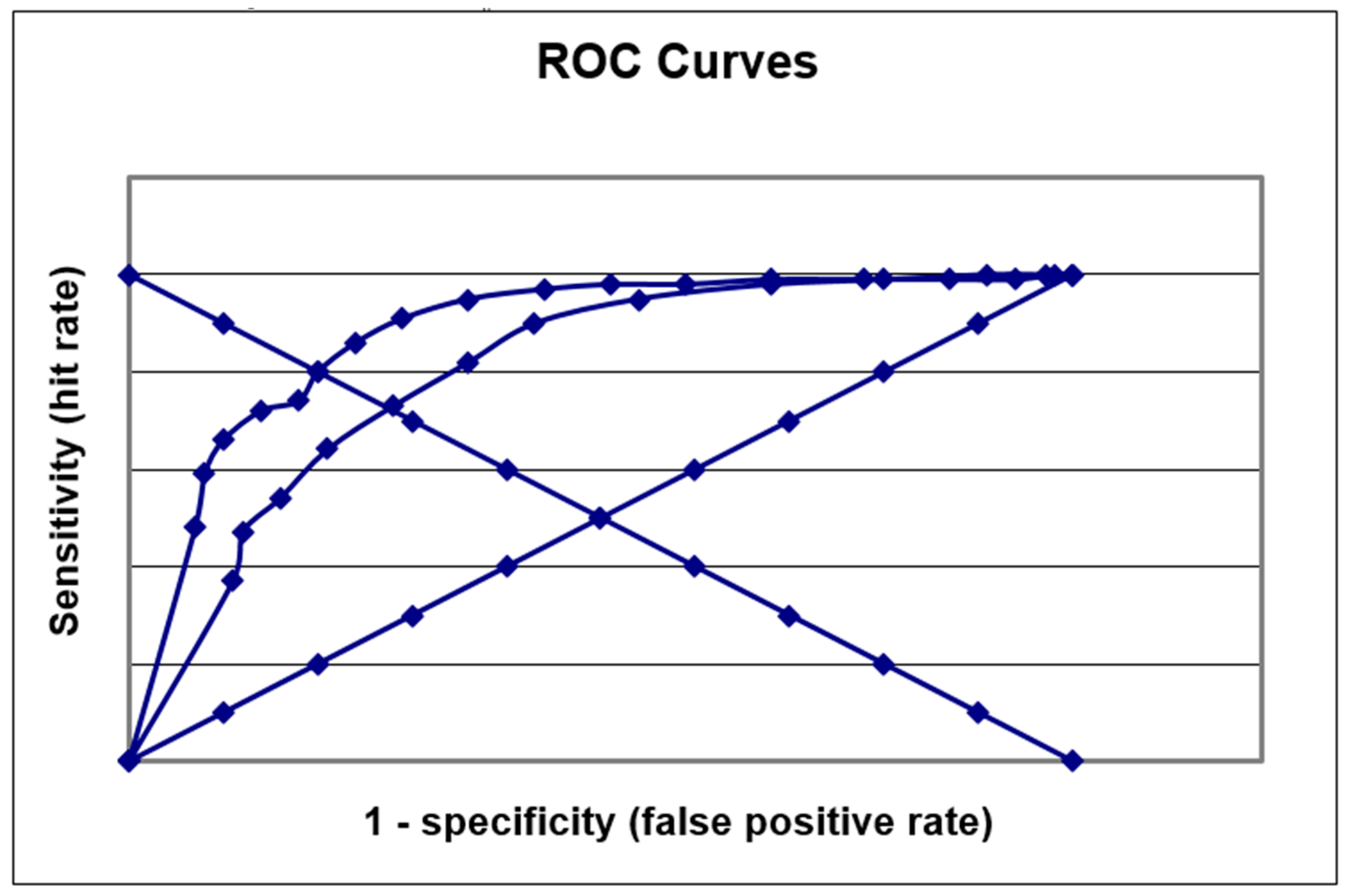 Diagnostics Free FullText MACE for Diagnosis of Dementia and MCI