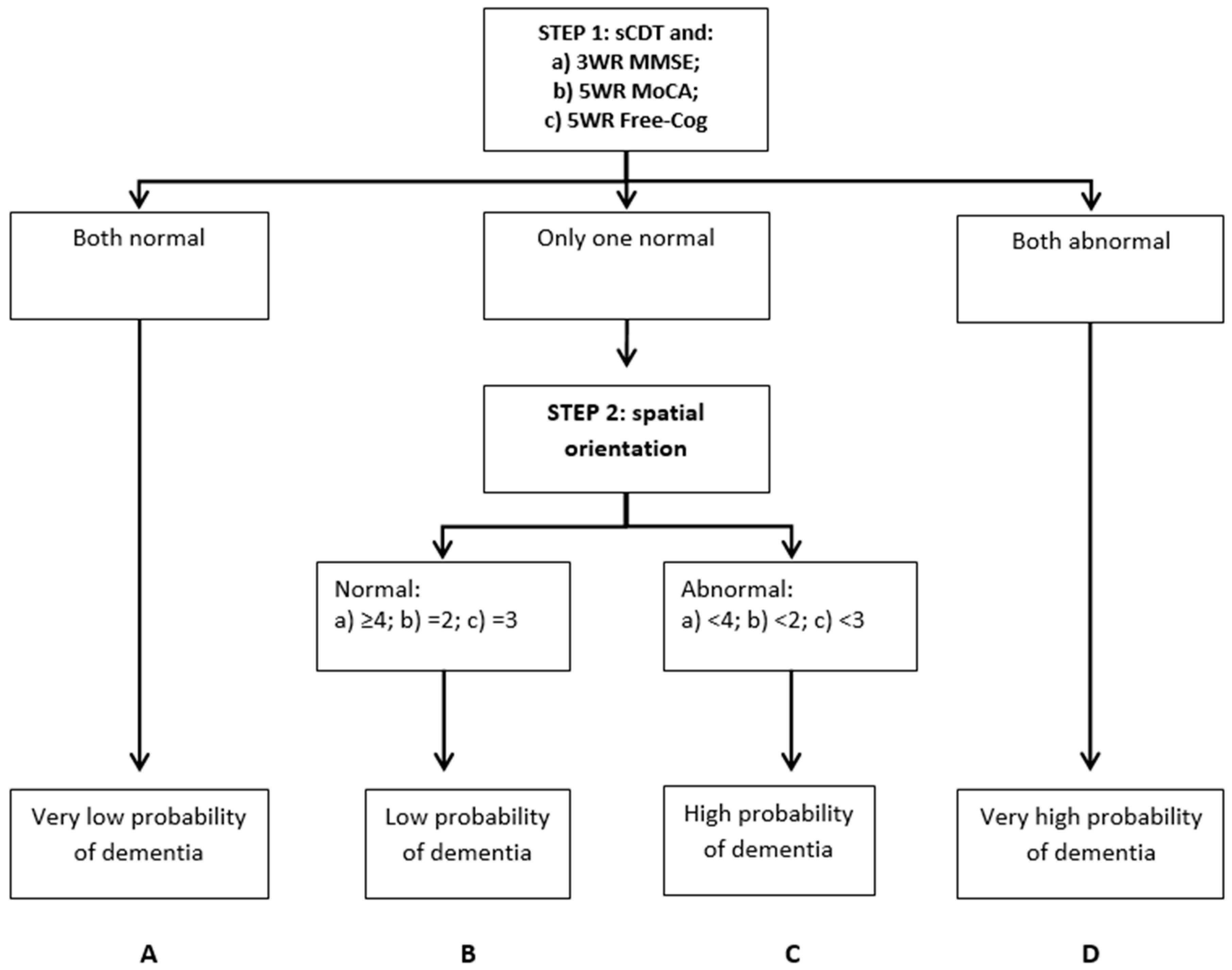 Diagnostics 09 00058 g001 Diagnostics 09 00058 g001