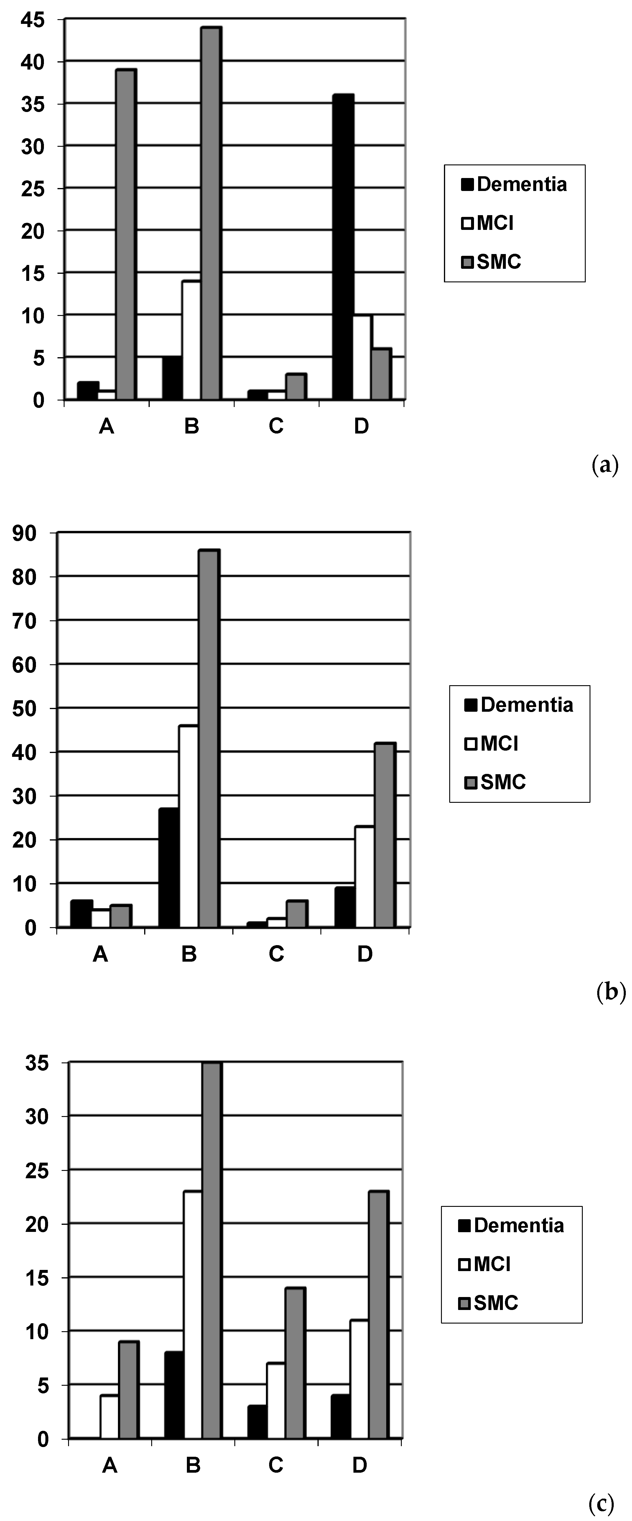 Diagnostics 09 00058 g003 Diagnostics 09 00058 g003