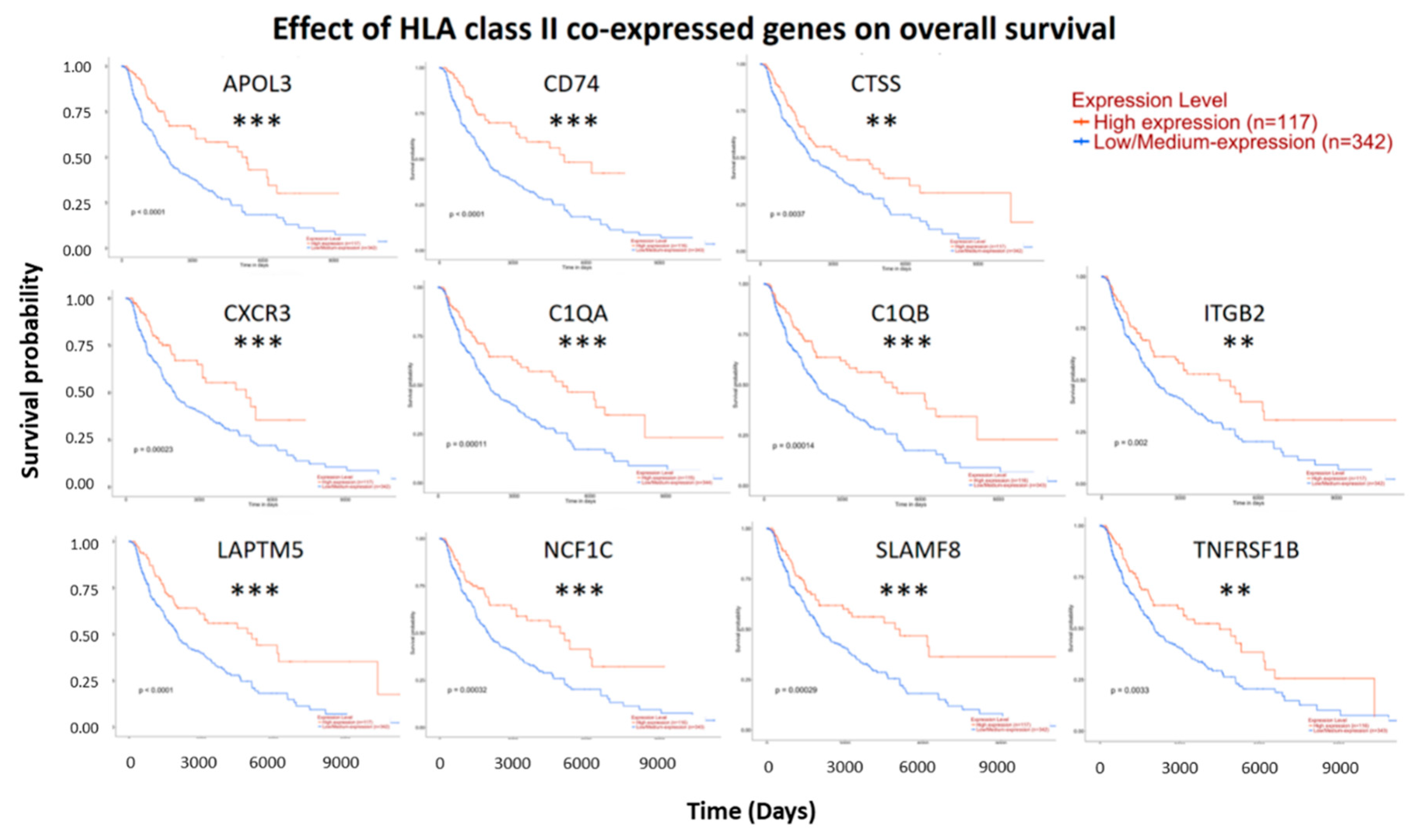 Diagnostics 09 00059 g008 Diagnostics 09 00059 g008