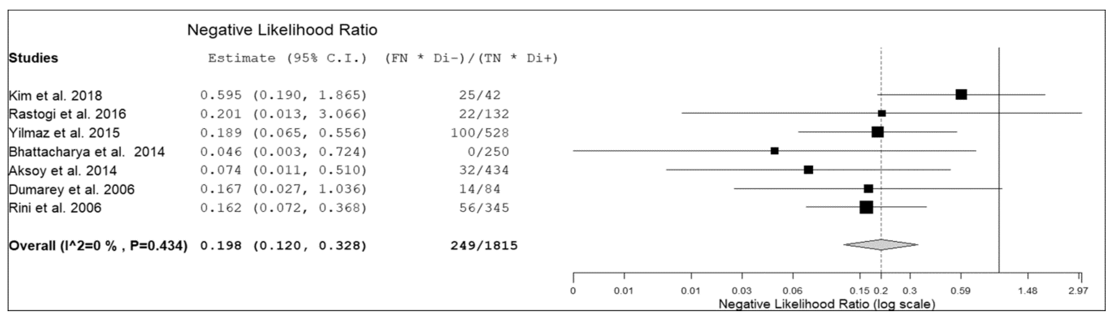 Diagnostics 09 00060 g004