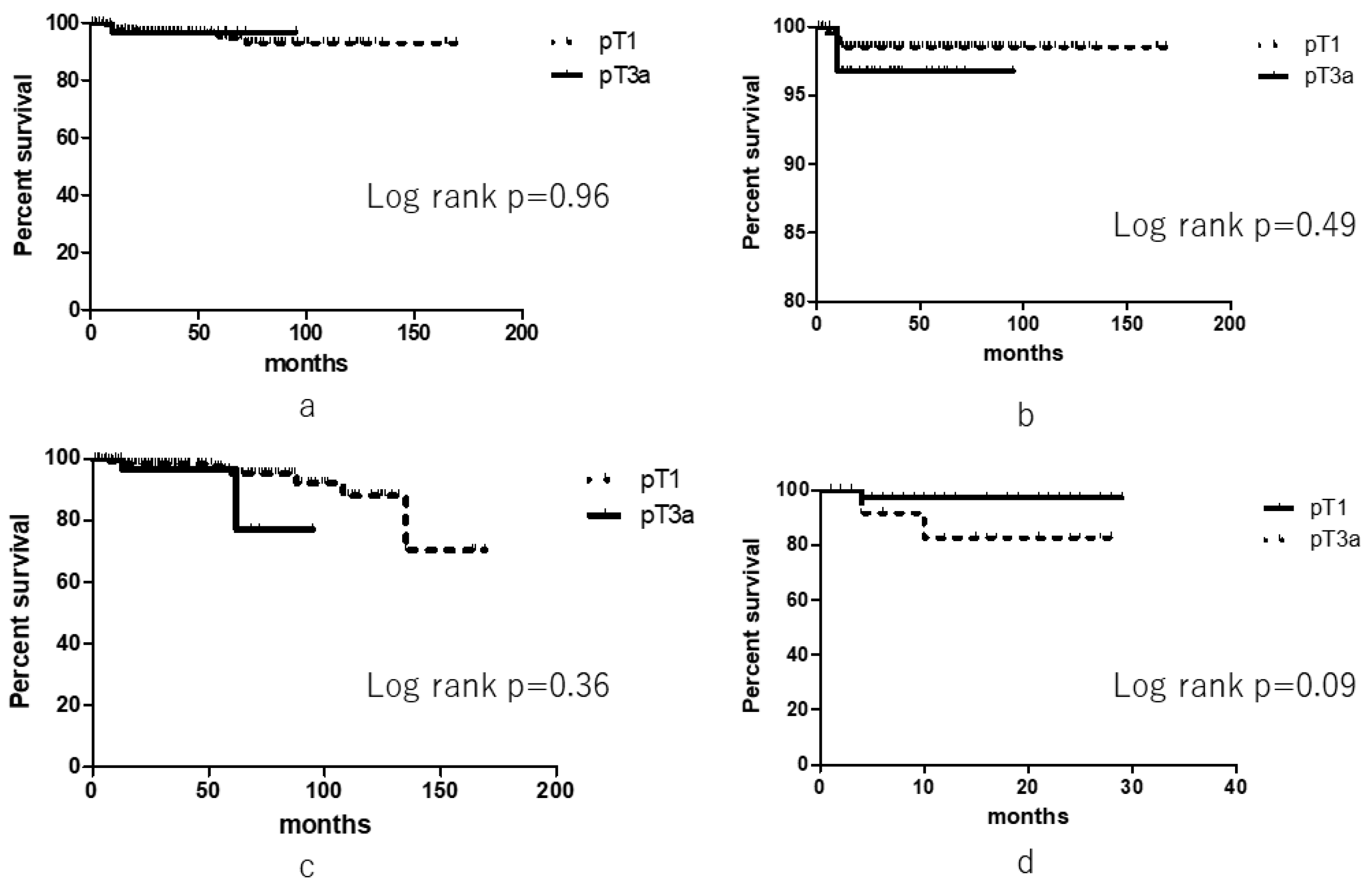 Diagnostics 09 00076 g001 Diagnostics 09 00076 g001