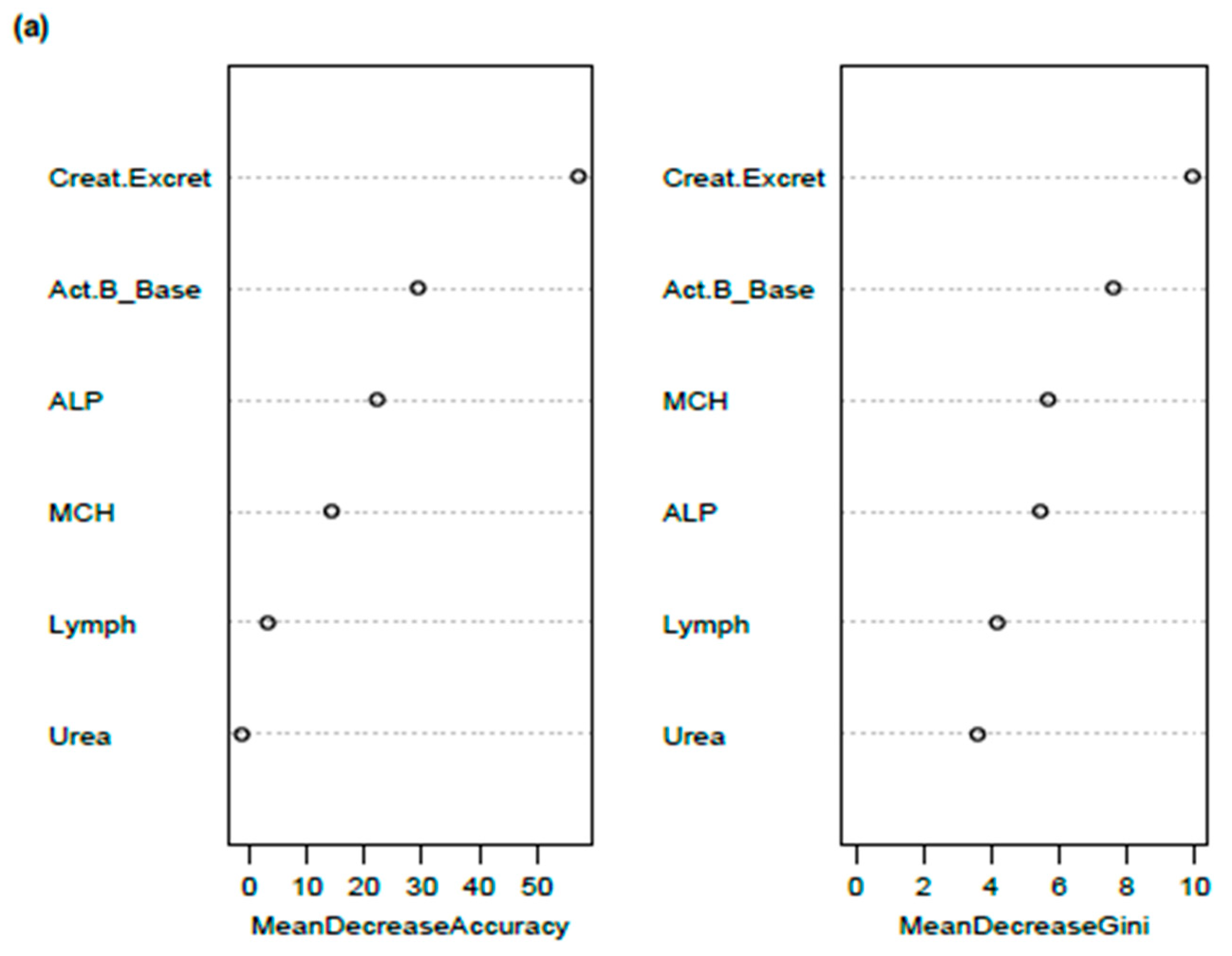 Diagnostics 09 00079 g003a