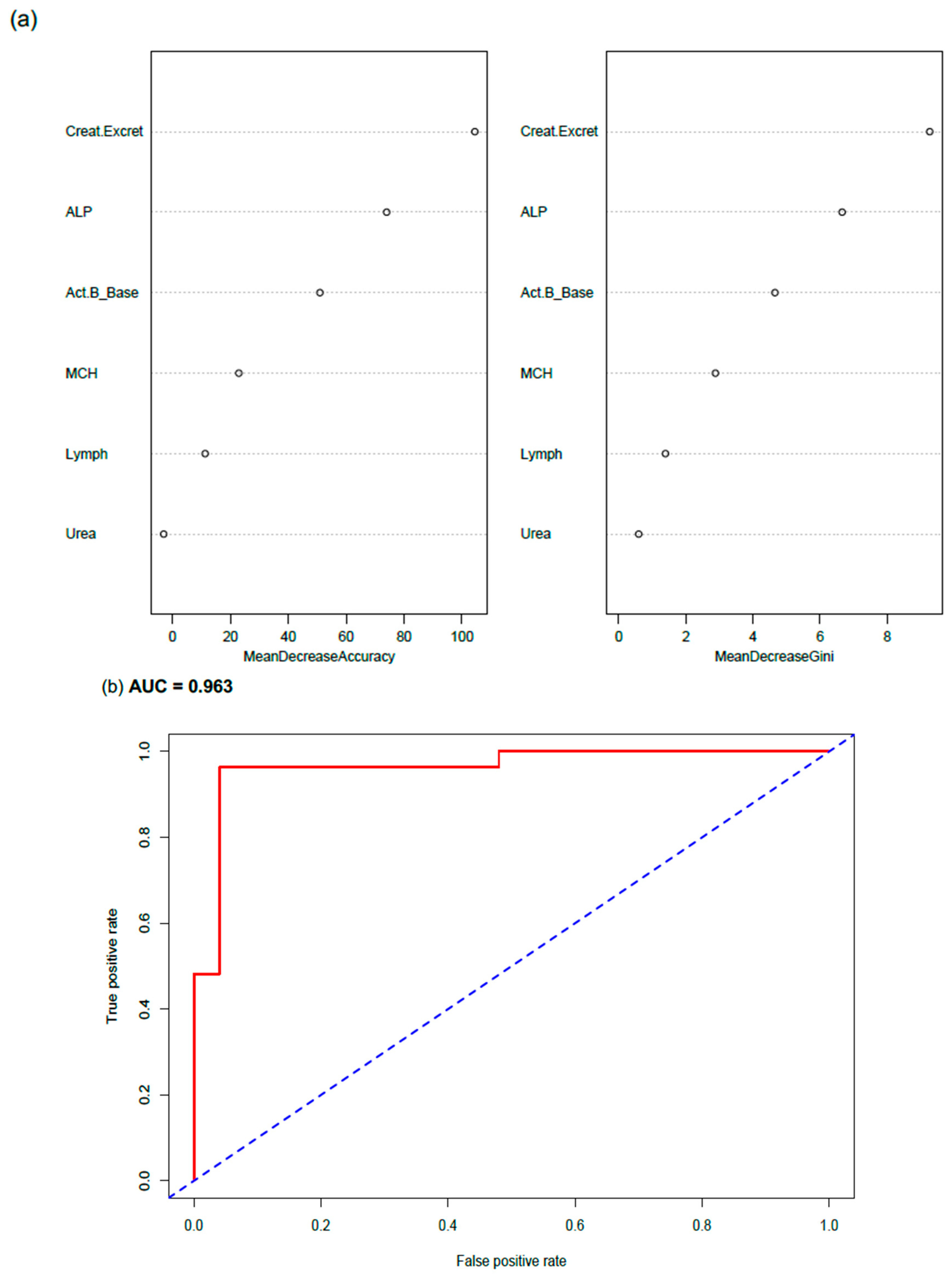 Diagnostics 09 00079 g004