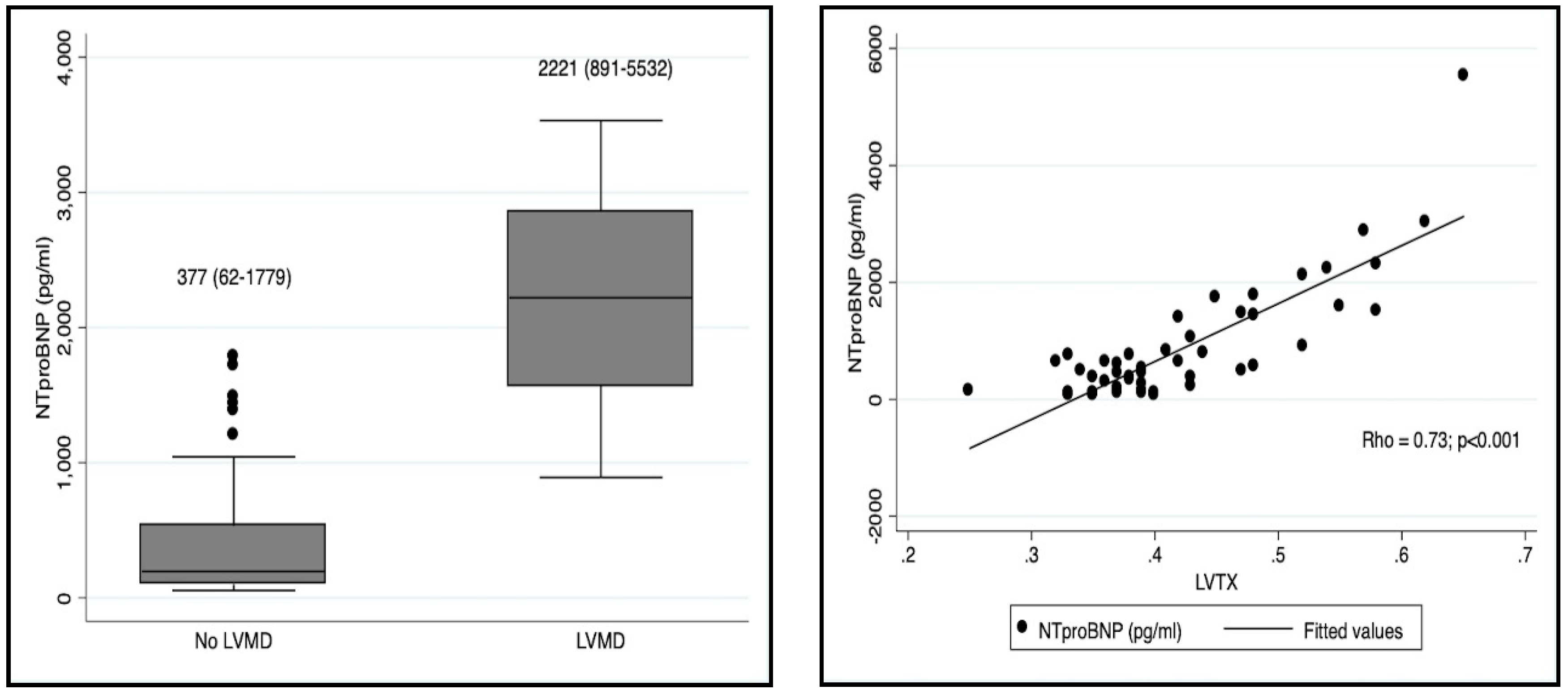 Diagnostics 09 00085 g005 Diagnostics 09 00085 g005