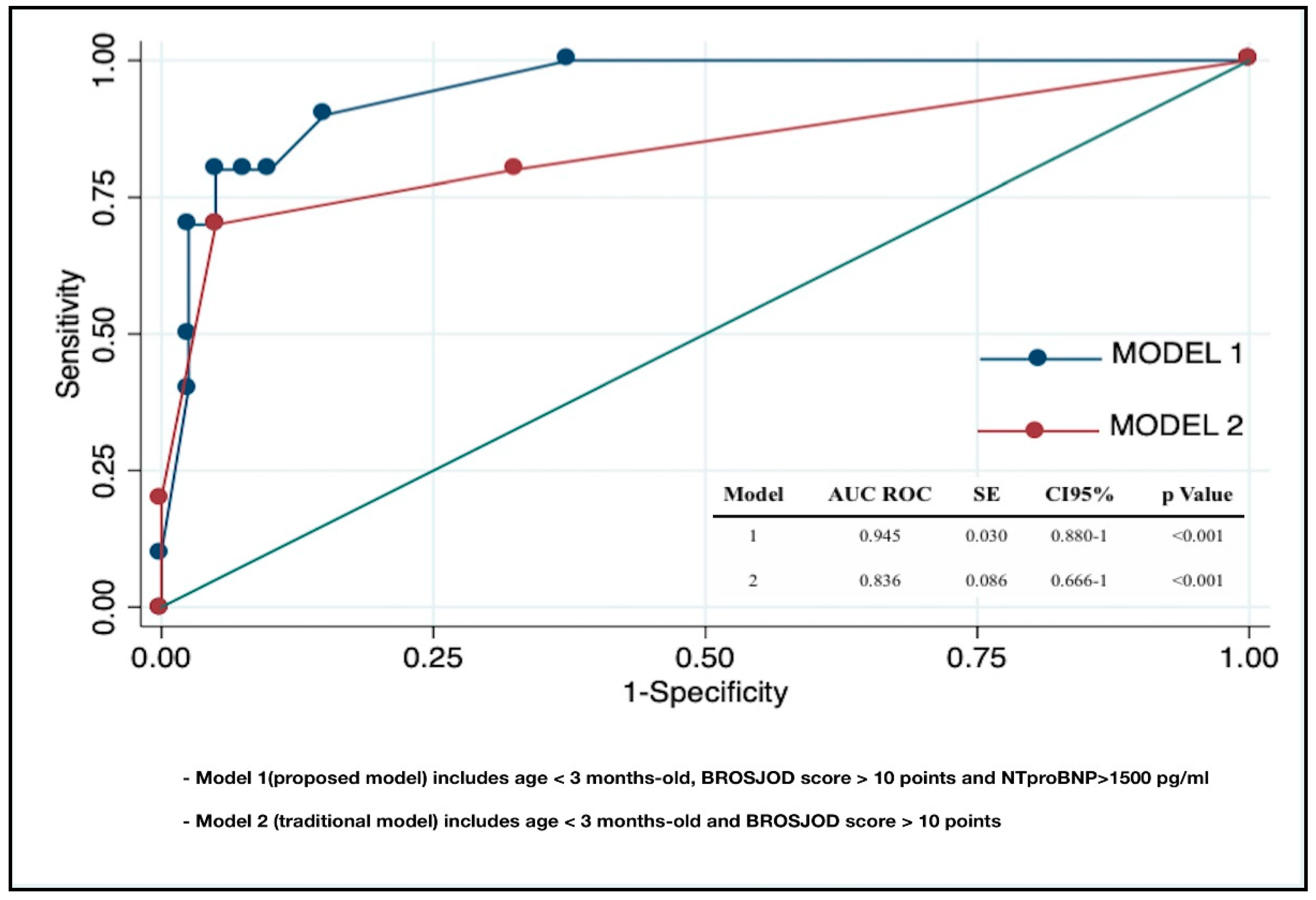 Diagnostics 09 00085 g007 Diagnostics 09 00085 g007