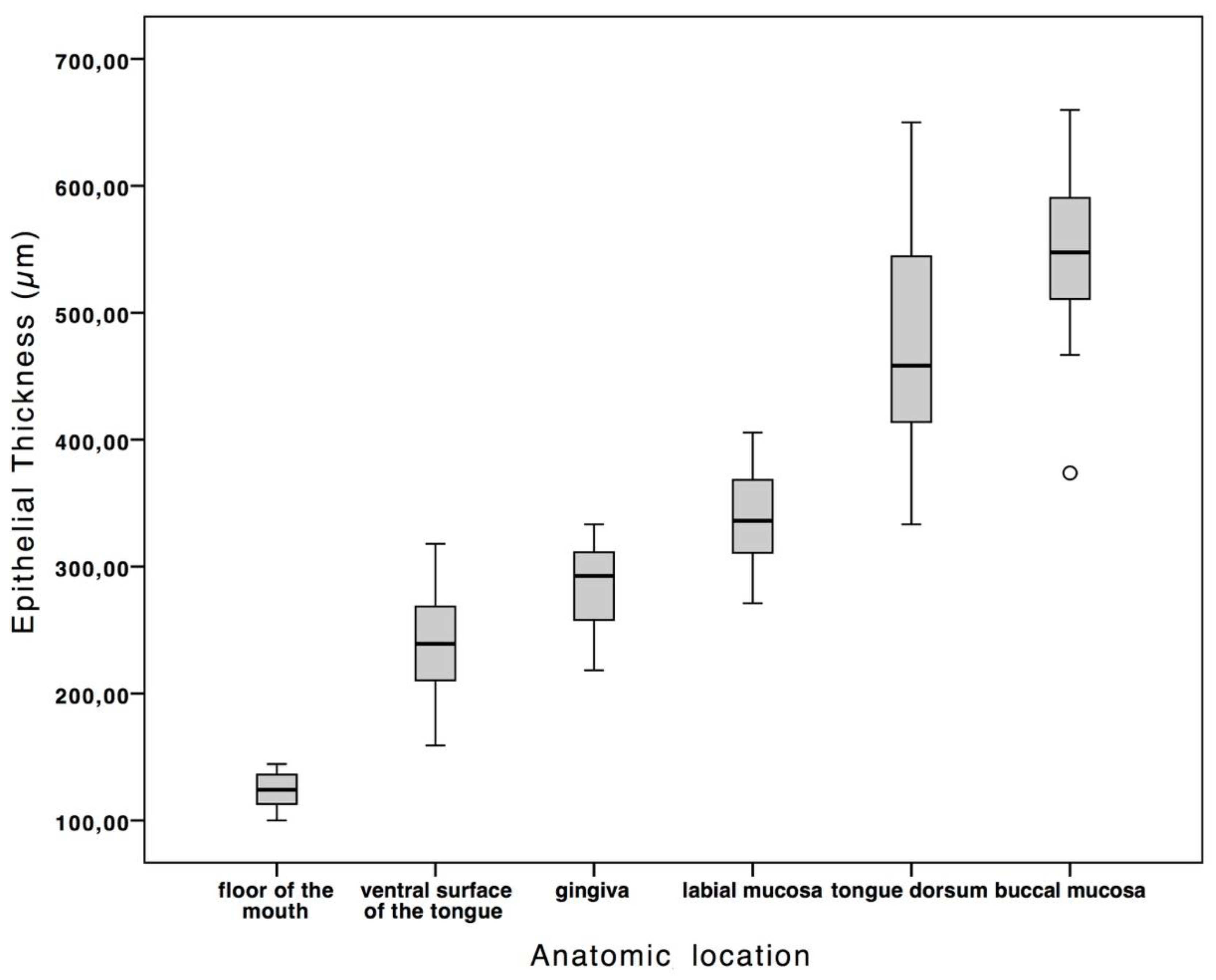 Diagnostics 09 00090 g002 Diagnostics 09 00090 g002