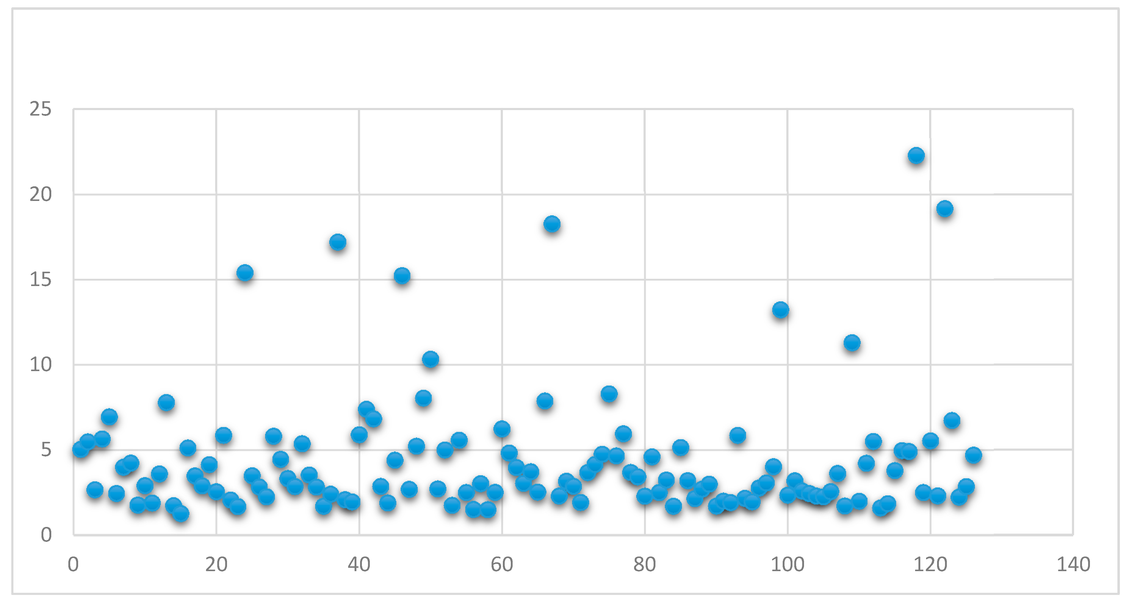 Diagnostics 09 00092 g003