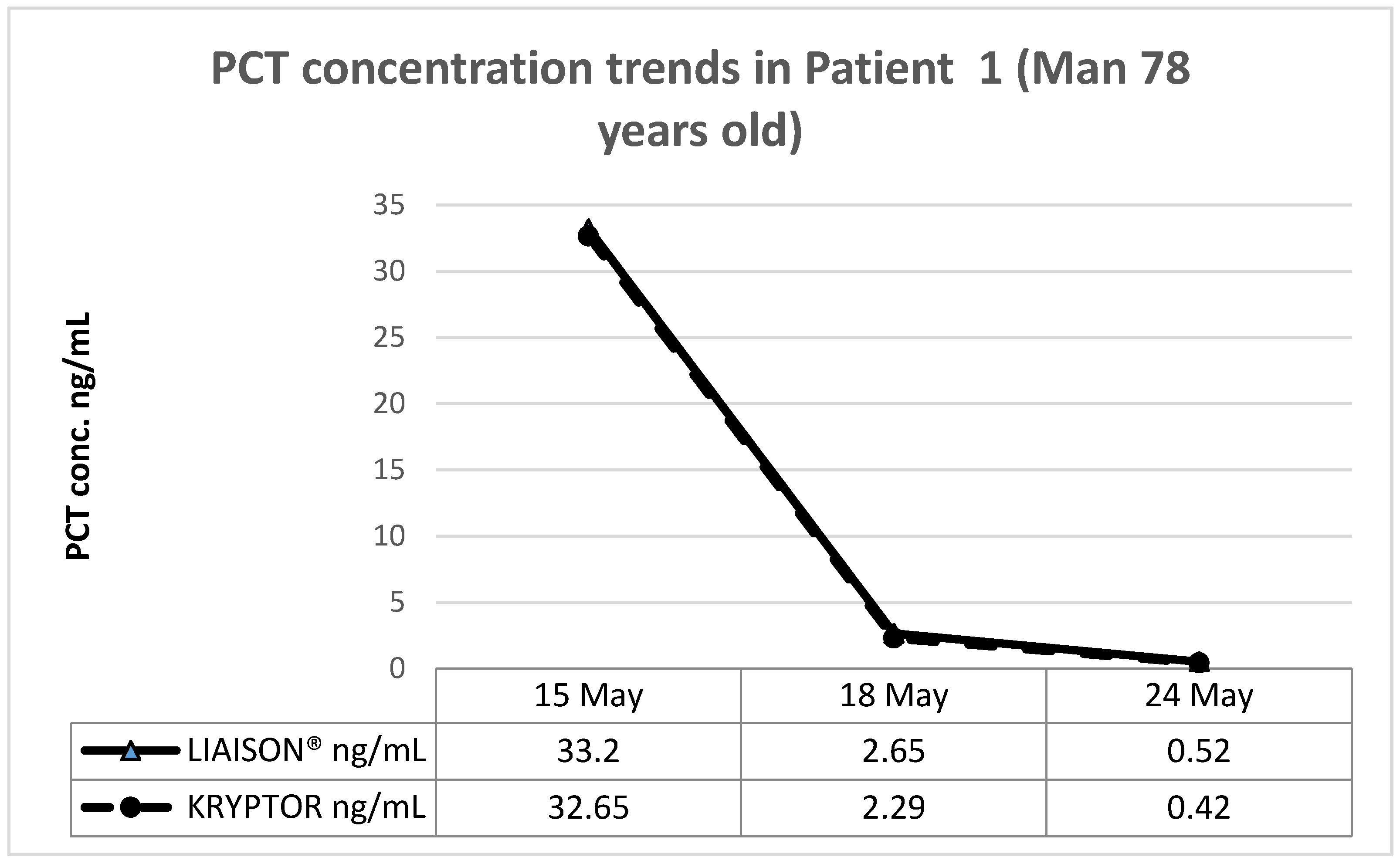 Diagnostics 09 00094 g003 550