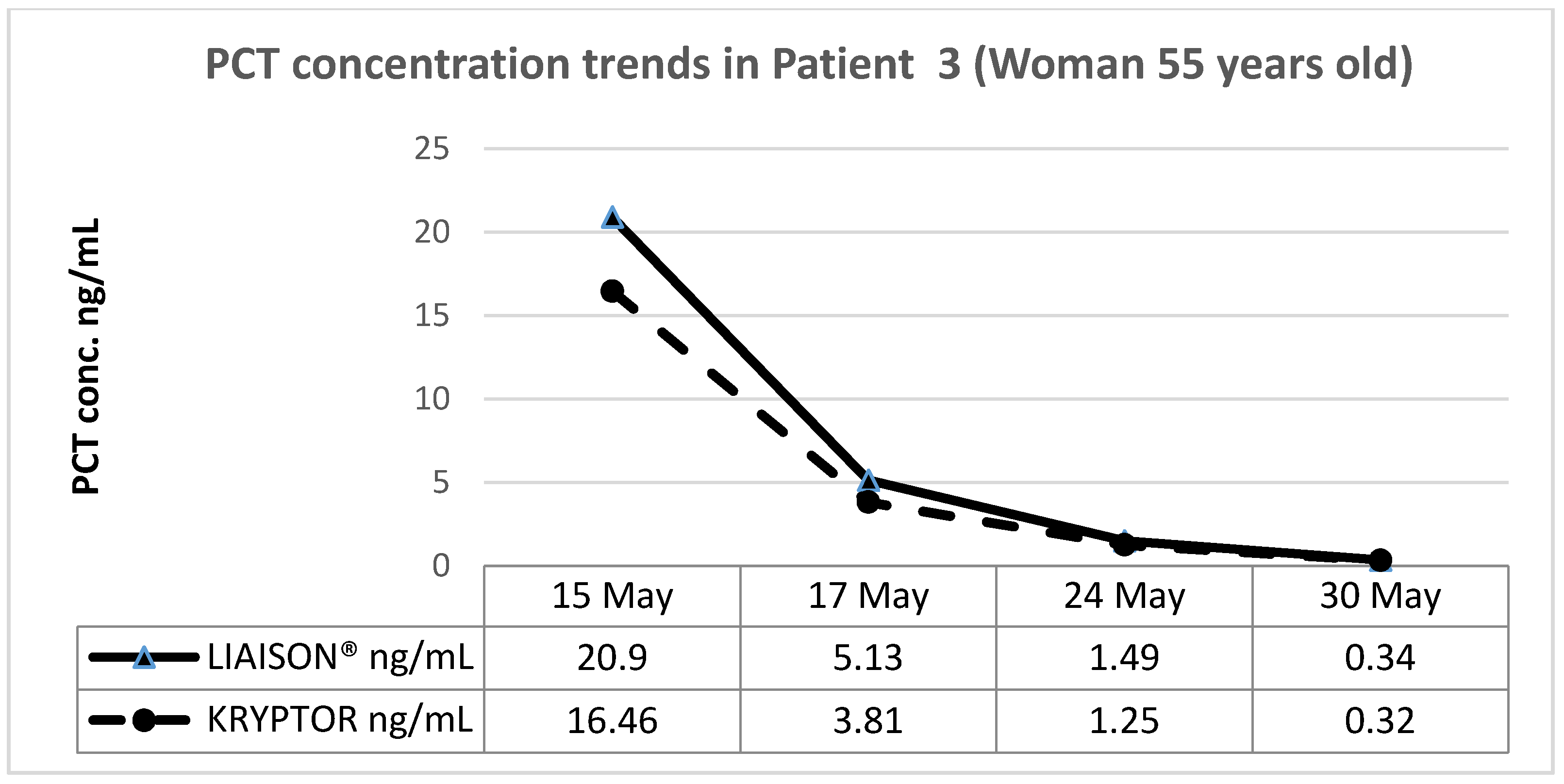Diagnostics 09 00094 g005 550