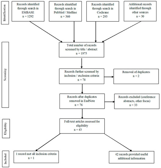 FDG-PET/CT Versus Contrast-Enhanced CT for Response Evaluation in ...