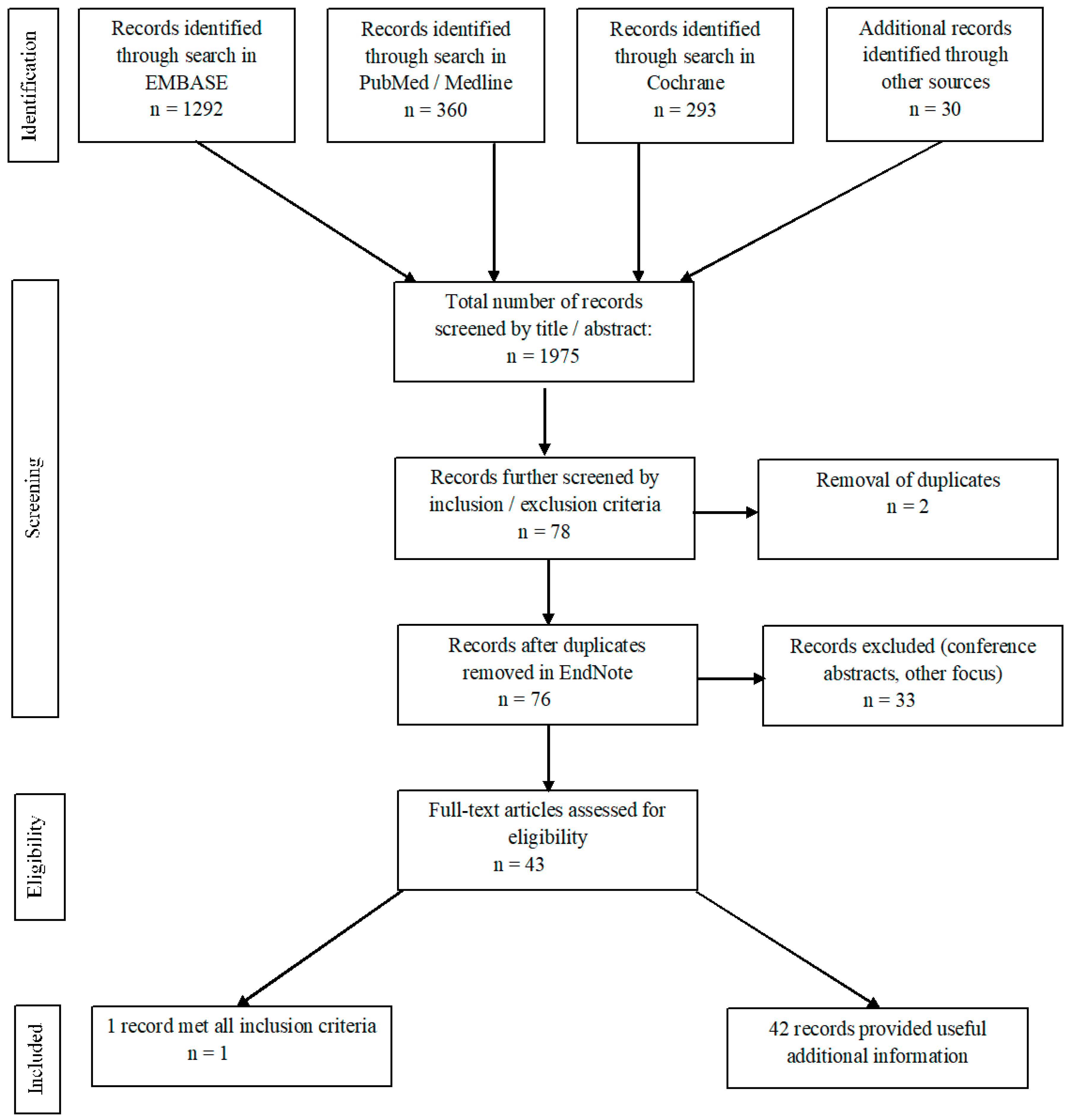 Diagnostics 09 00106 g001