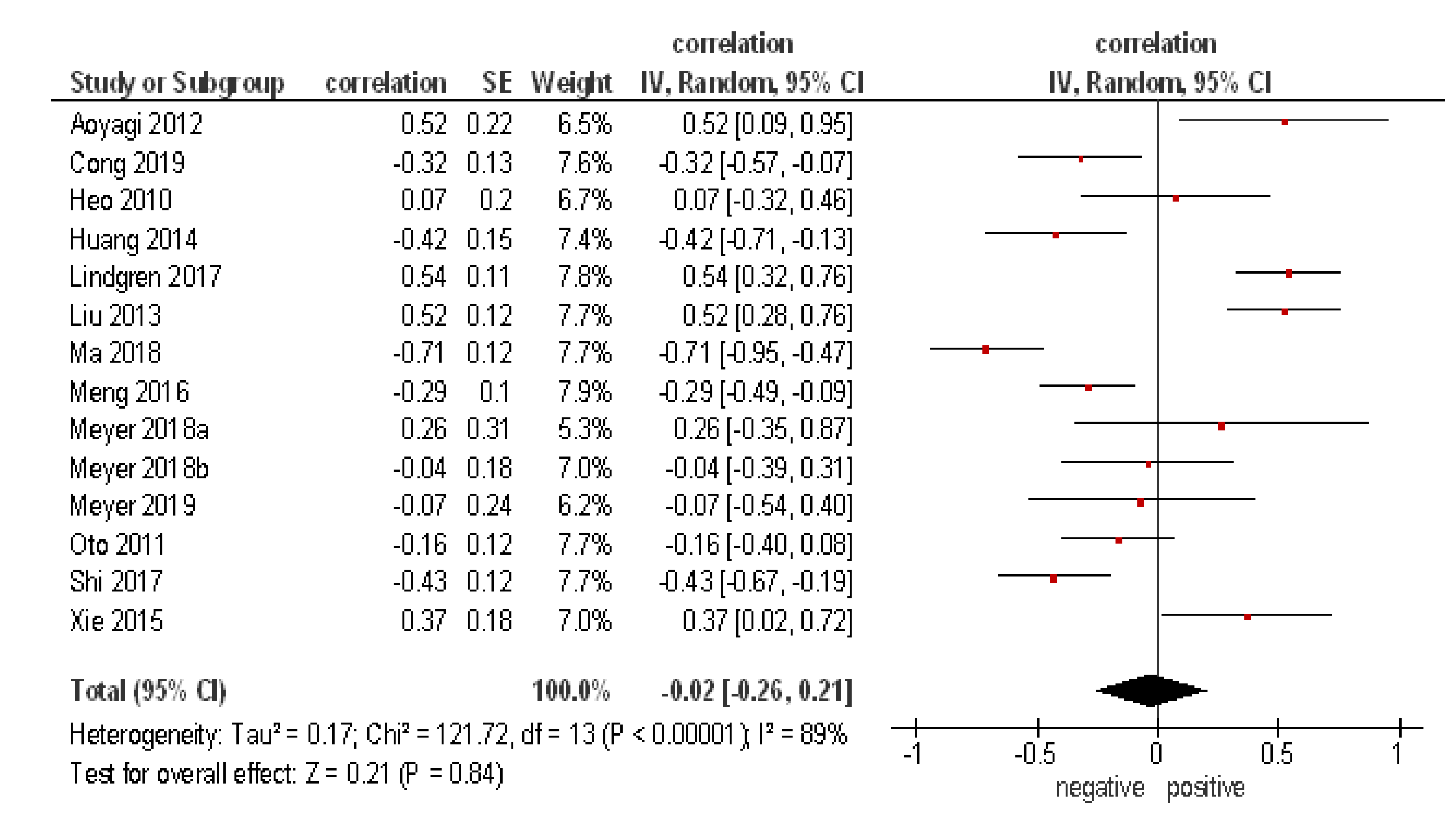Diagnostics 09 00126 g003