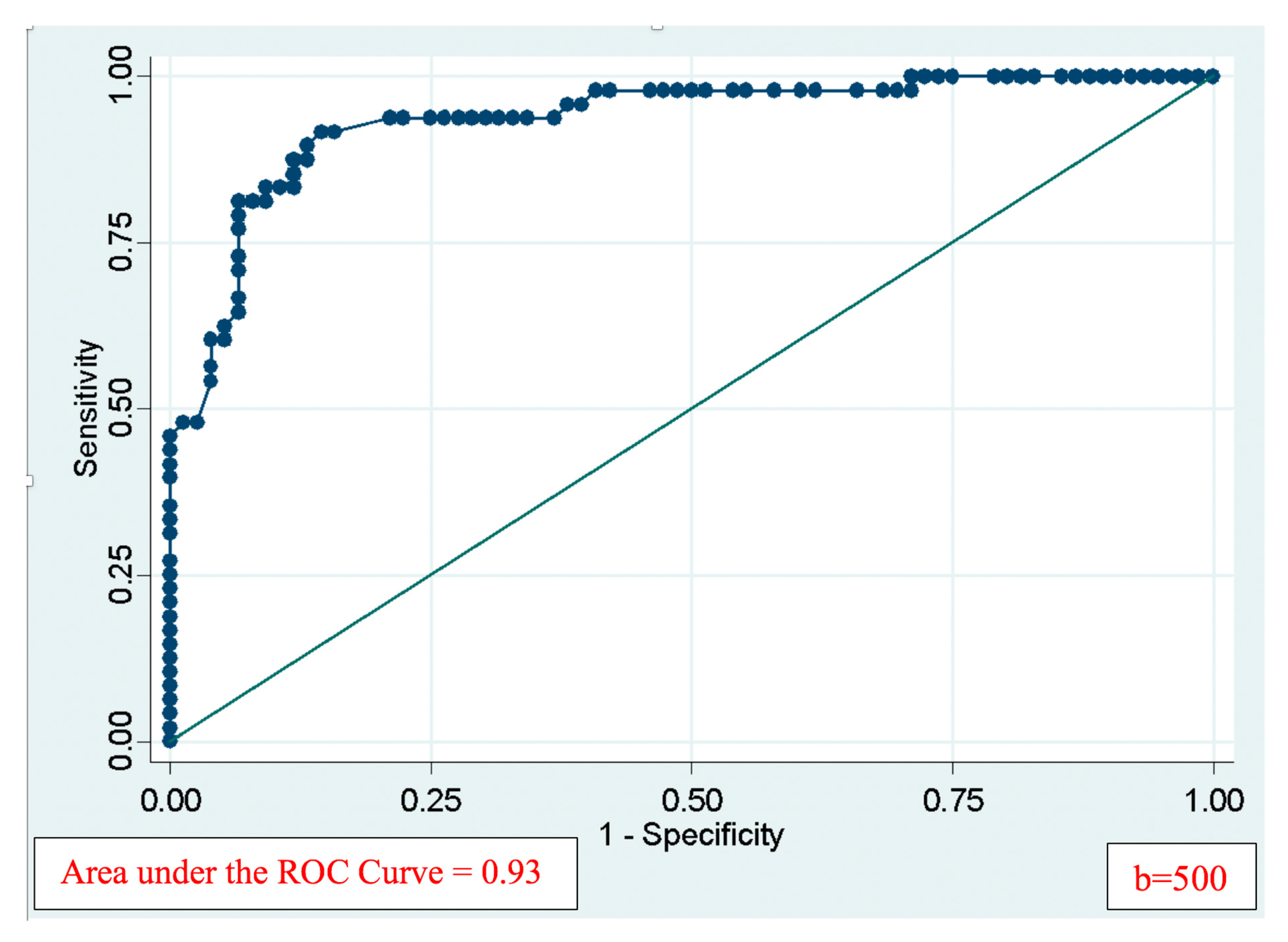 Diagnostics 09 00129 g002 Diagnostics 09 00129 g002