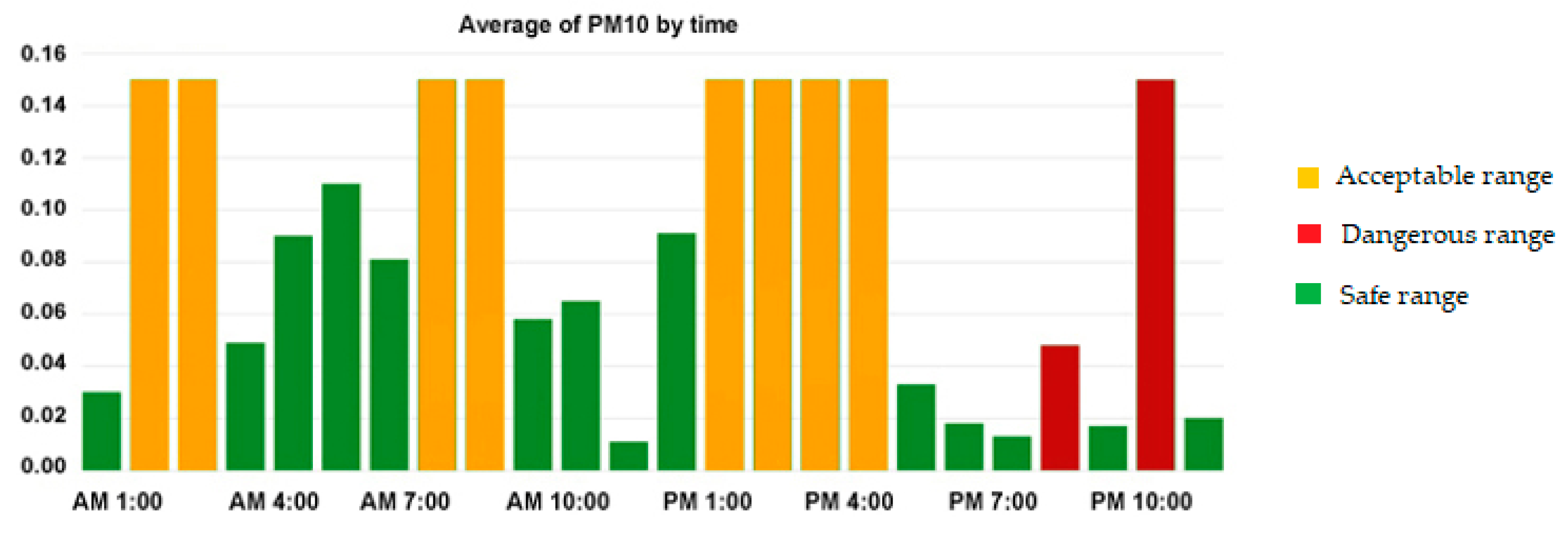 Diagnostics 09 00135 g008