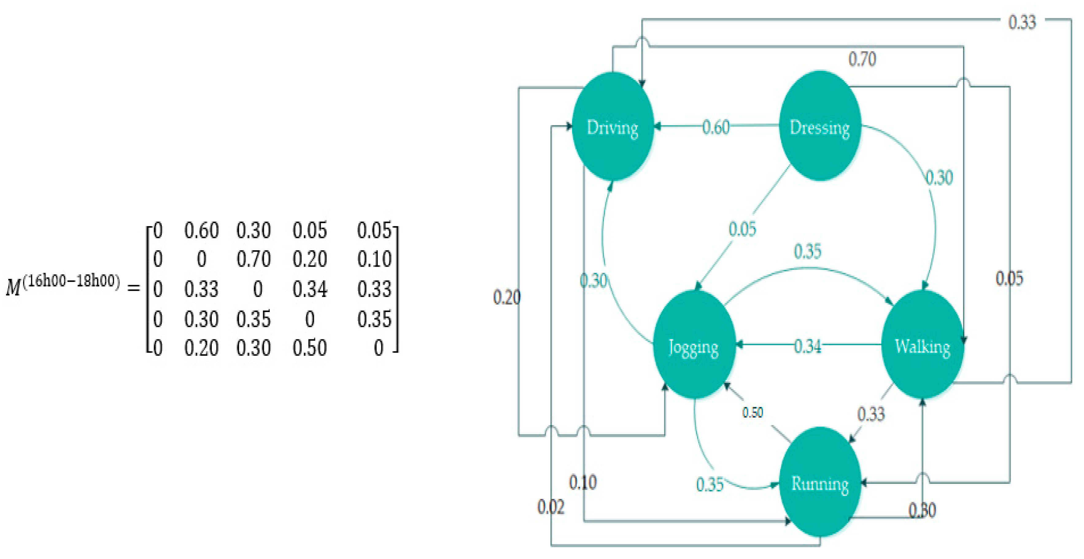 Diagnostics 09 00135 g011