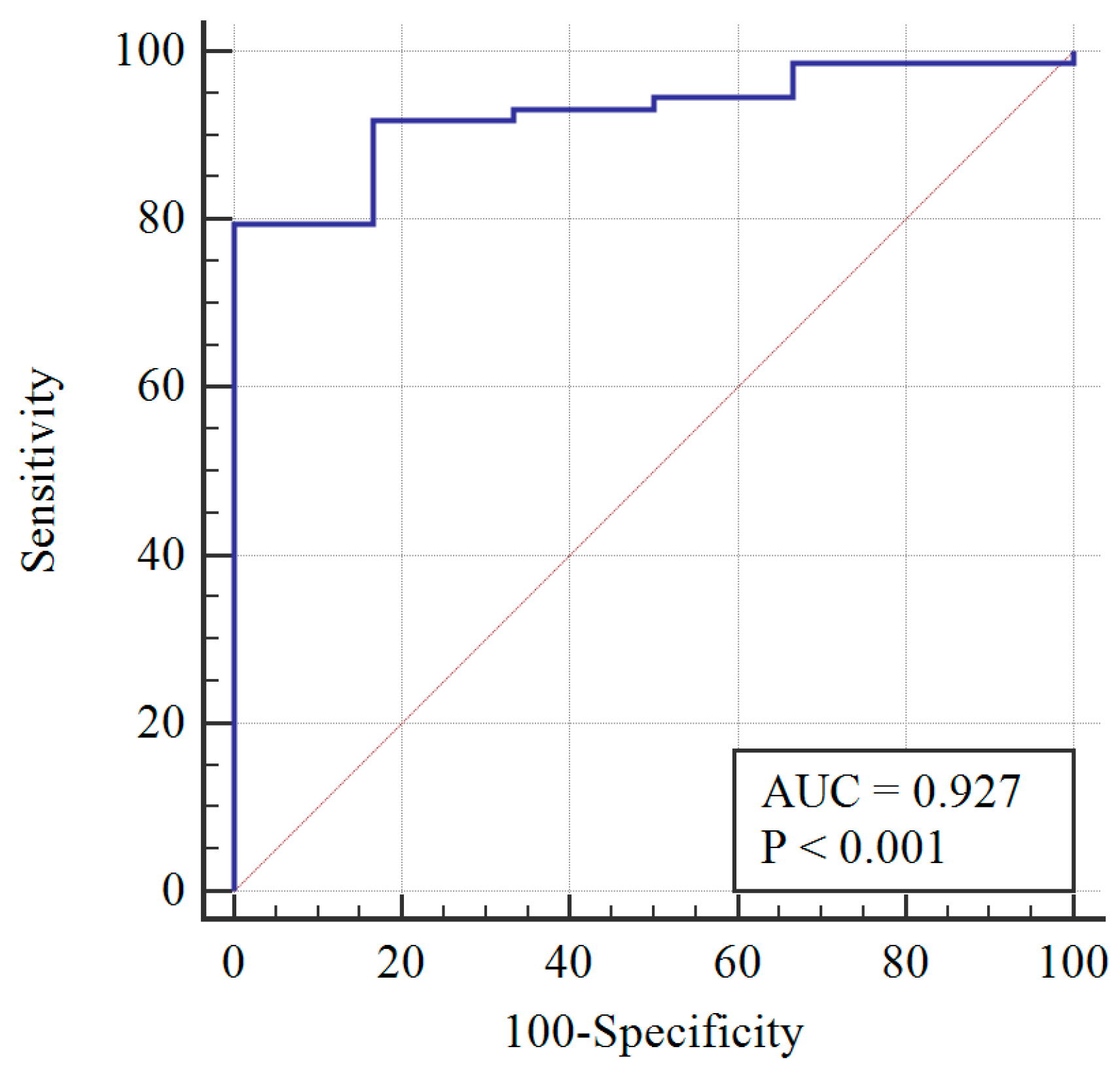 Diagnostics 09 00136 g002