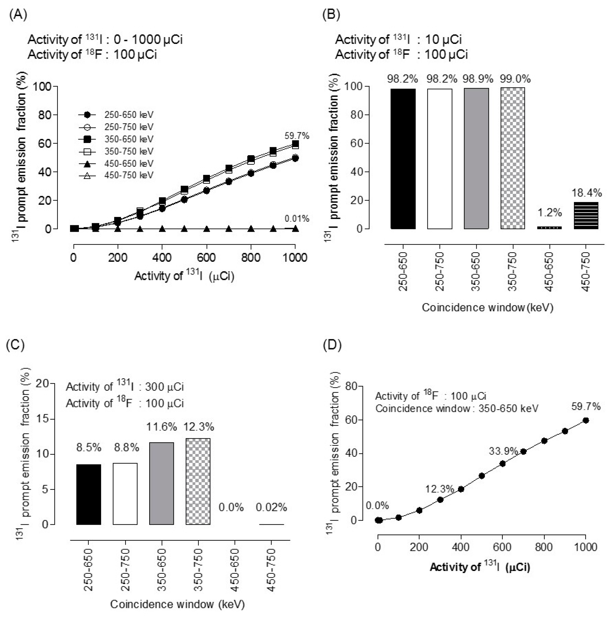 Diagnostics Free Full Text Improved Quantification Of 18f Fdg Pet During 131i Rituximab Therapy On Mouse Lymphoma Models After 131i Prompt Emission Correction Html Diagnostics Free Full Text Improved Quantification Of 18f Fdg Pet During 131i Rituximab Therapy On Mouse Lymphoma Models After 131i Prompt Emission Correction Html