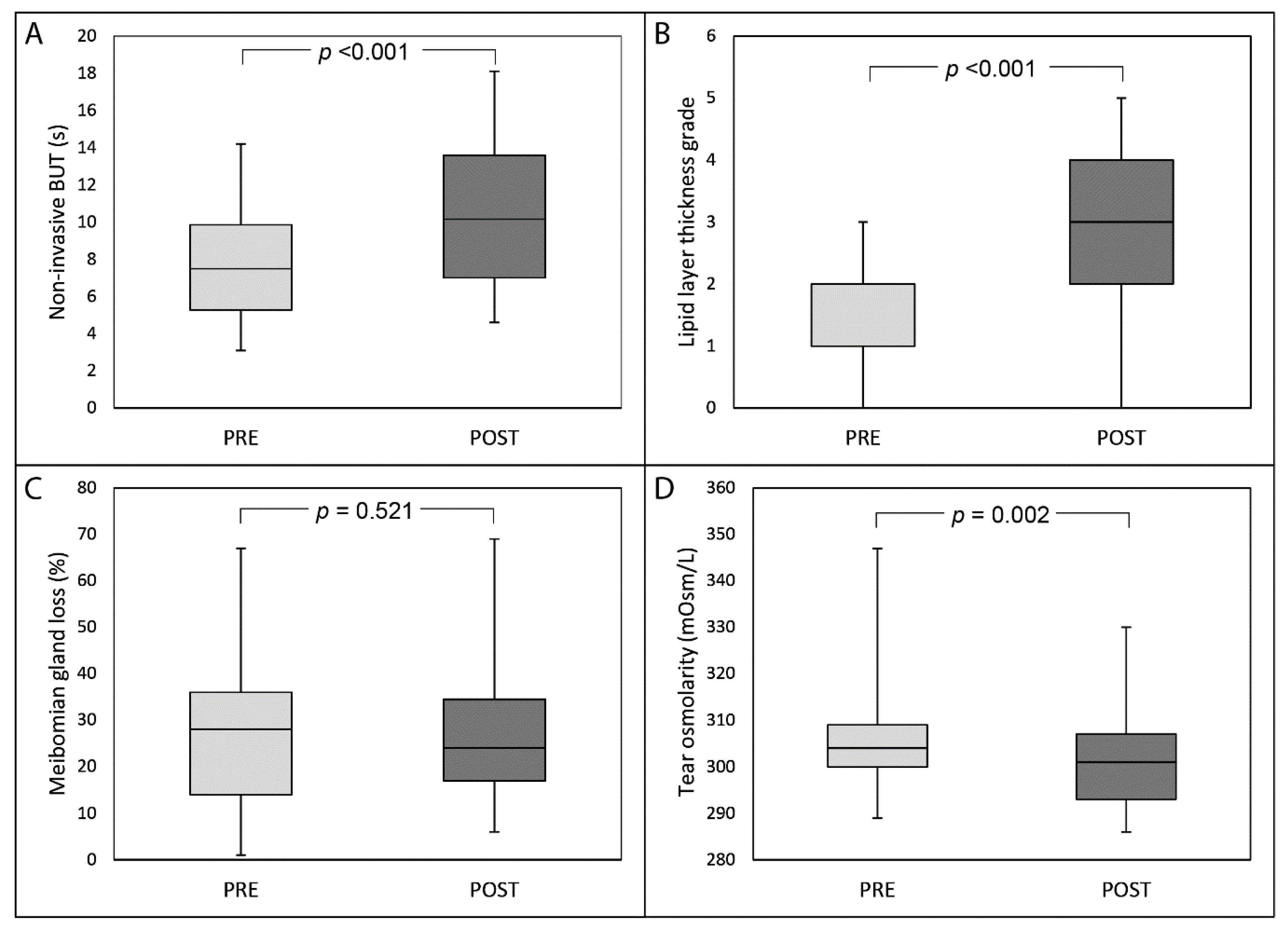 Diagnostics 09 00147 g001