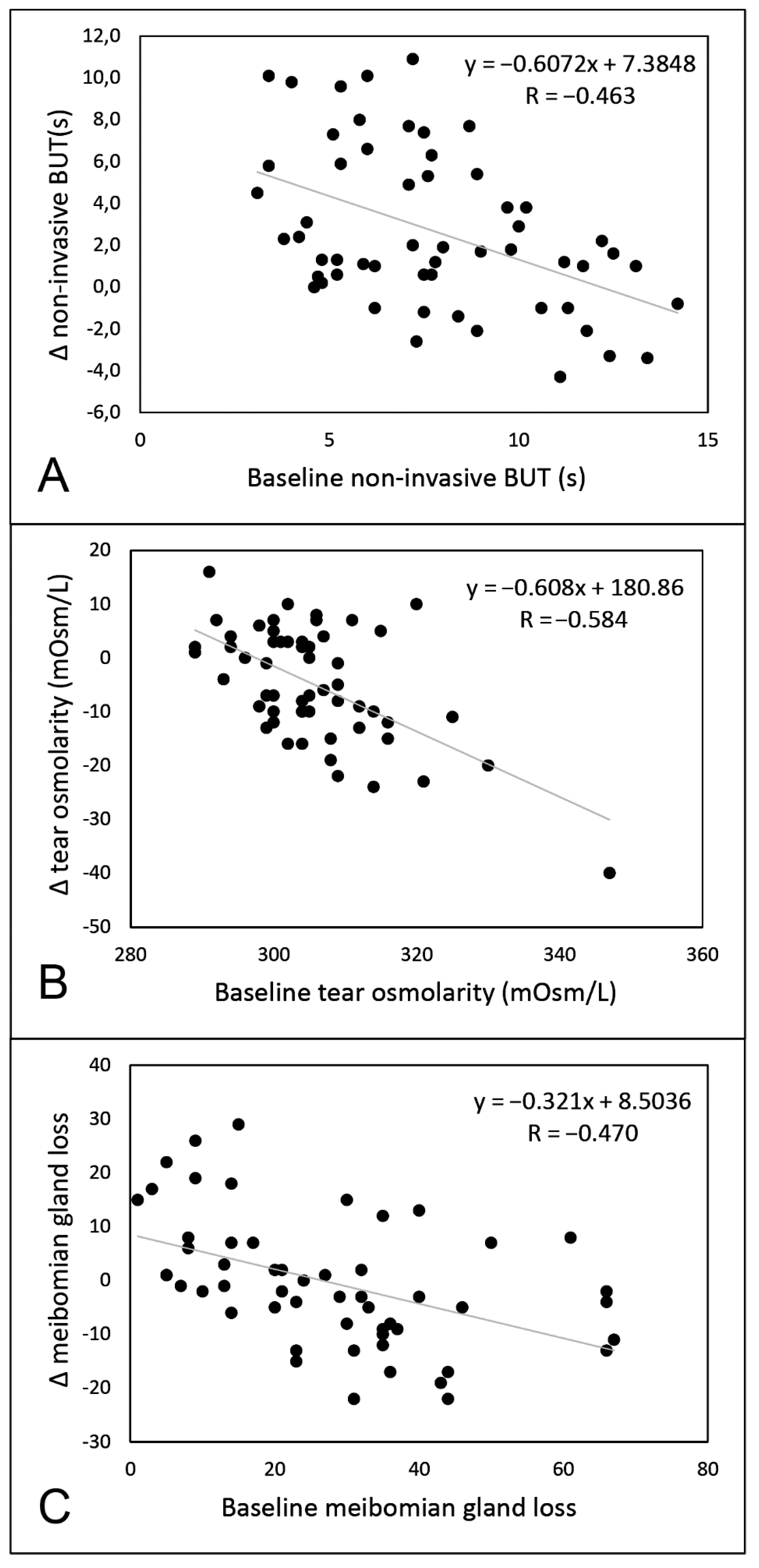 Diagnostics 09 00147 g004