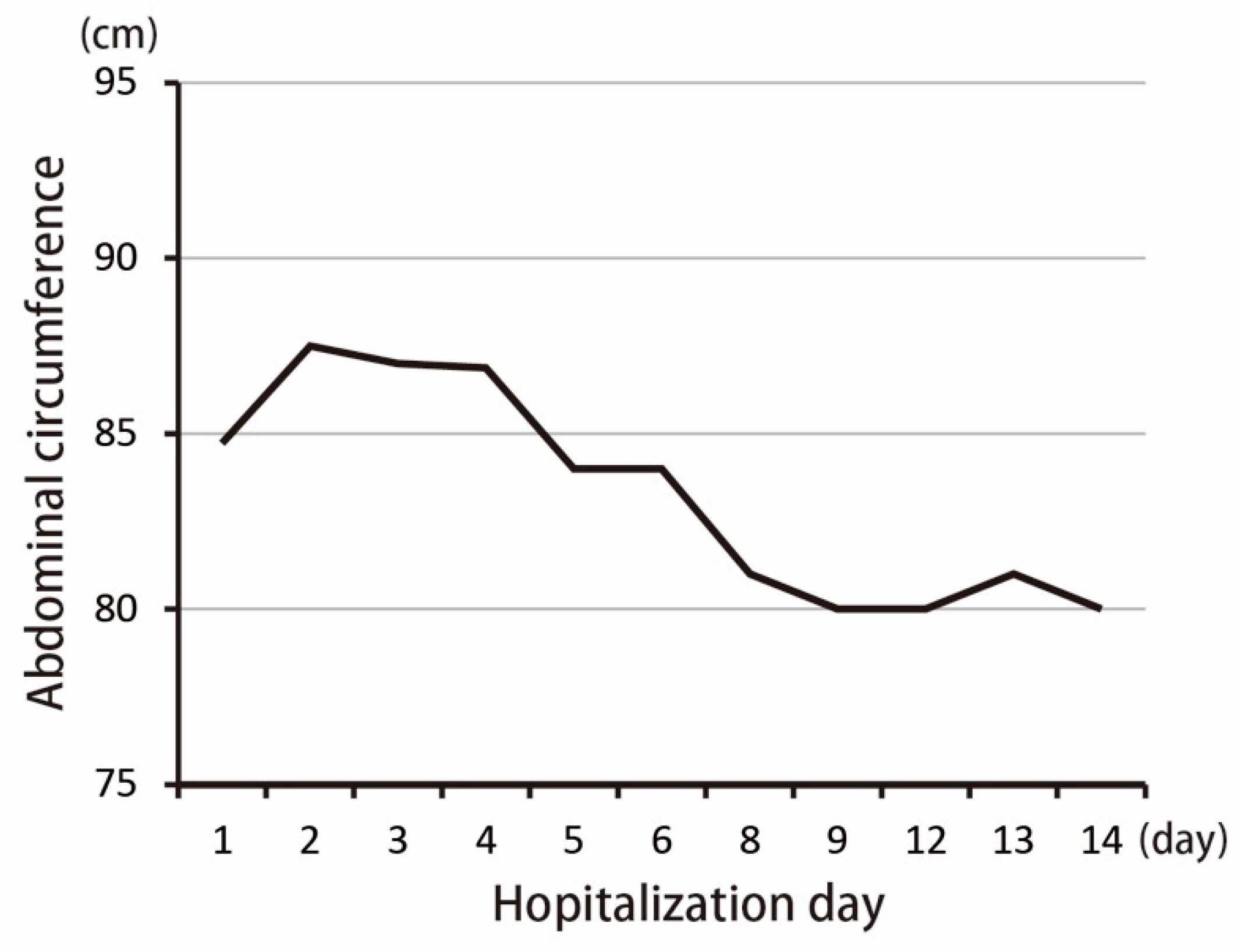 Diagnostics 09 00152 g003