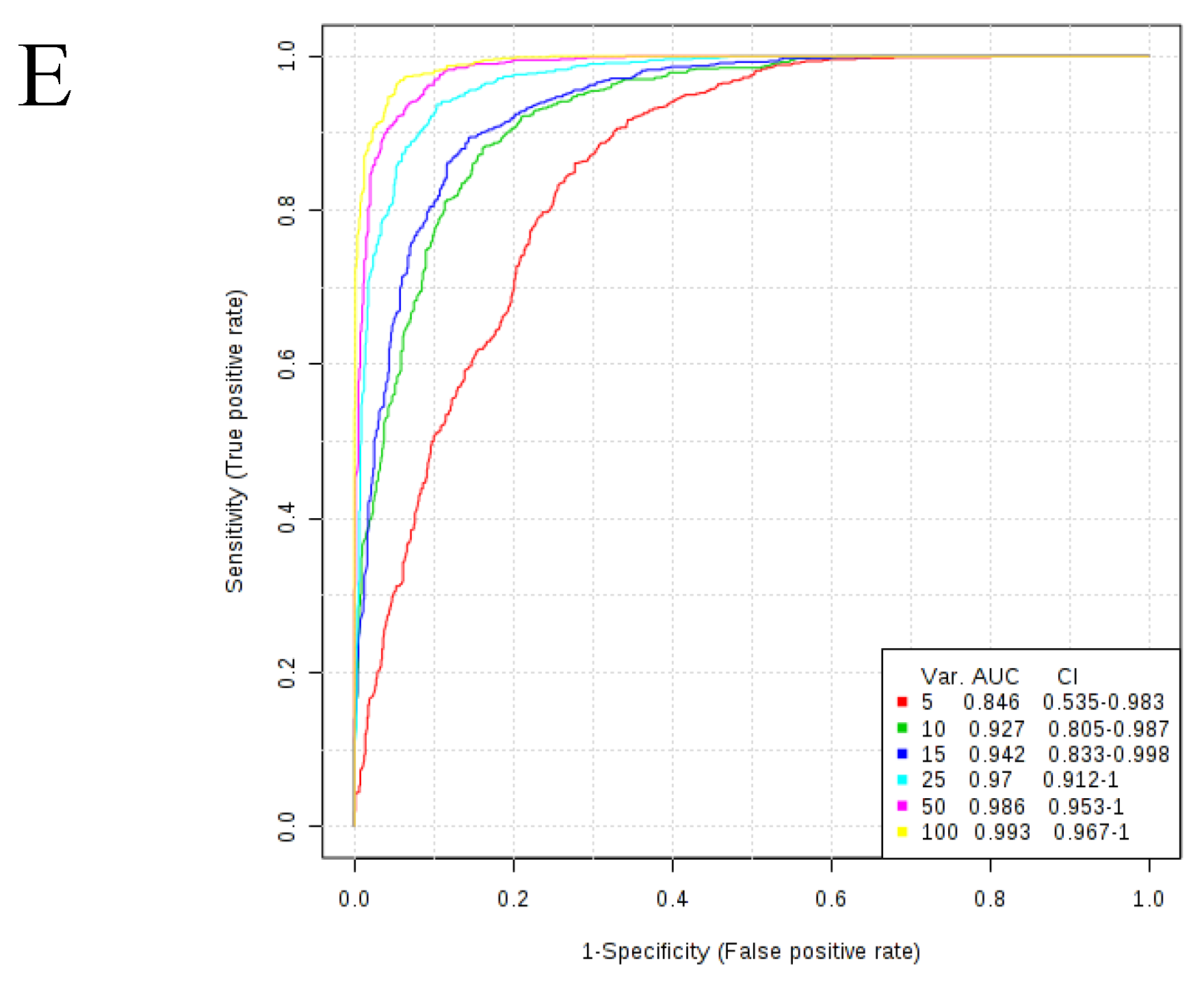 Diagnostics 09 00167 g001b