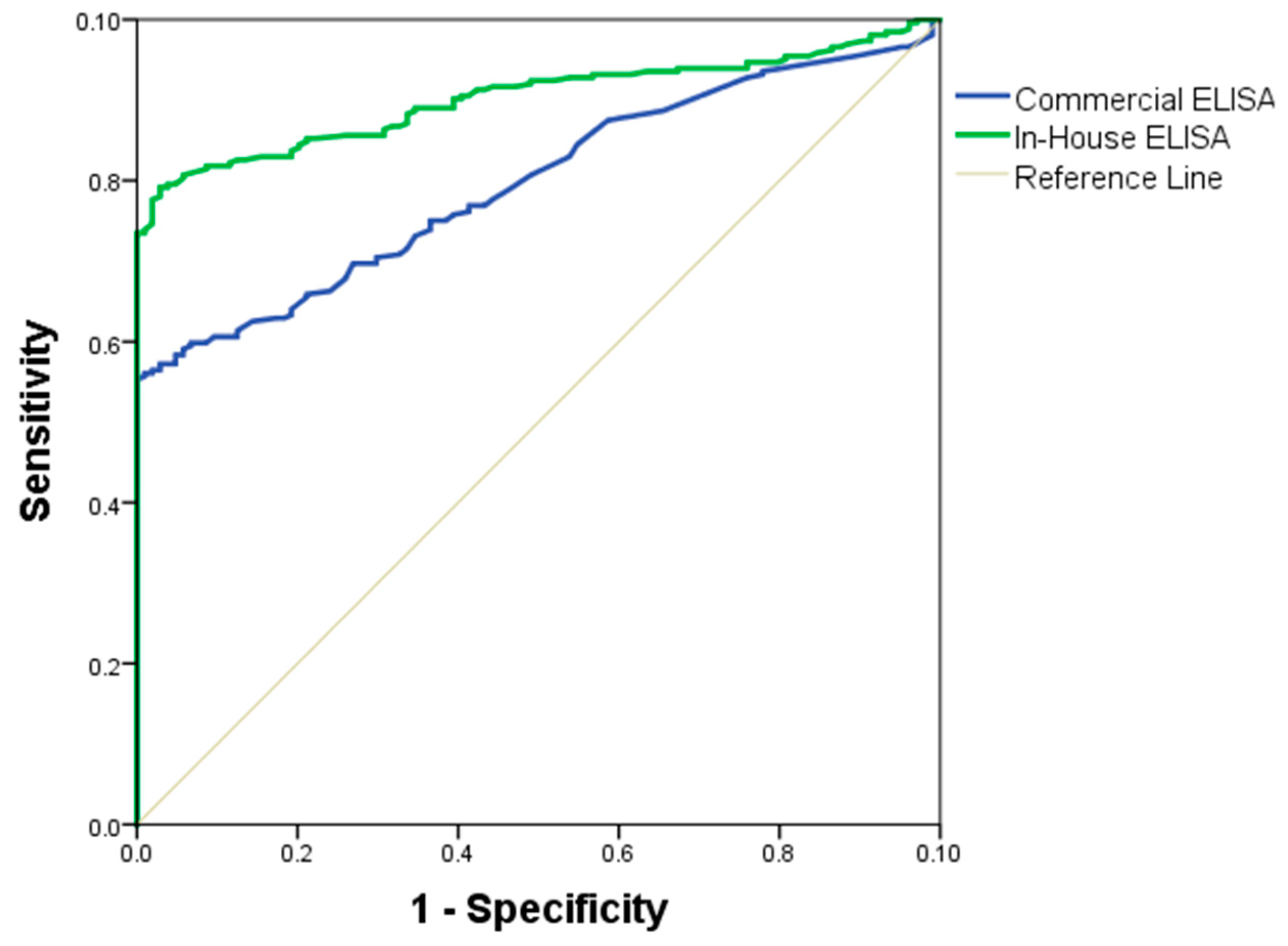 Diagnostics 09 00168 g004