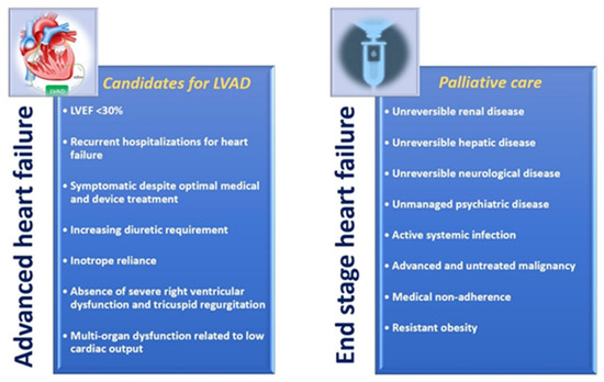 Icd 10 End Stage Heart Disease Diagnostics | Free Full-Text | Advanced Heart Failure and End-Stage