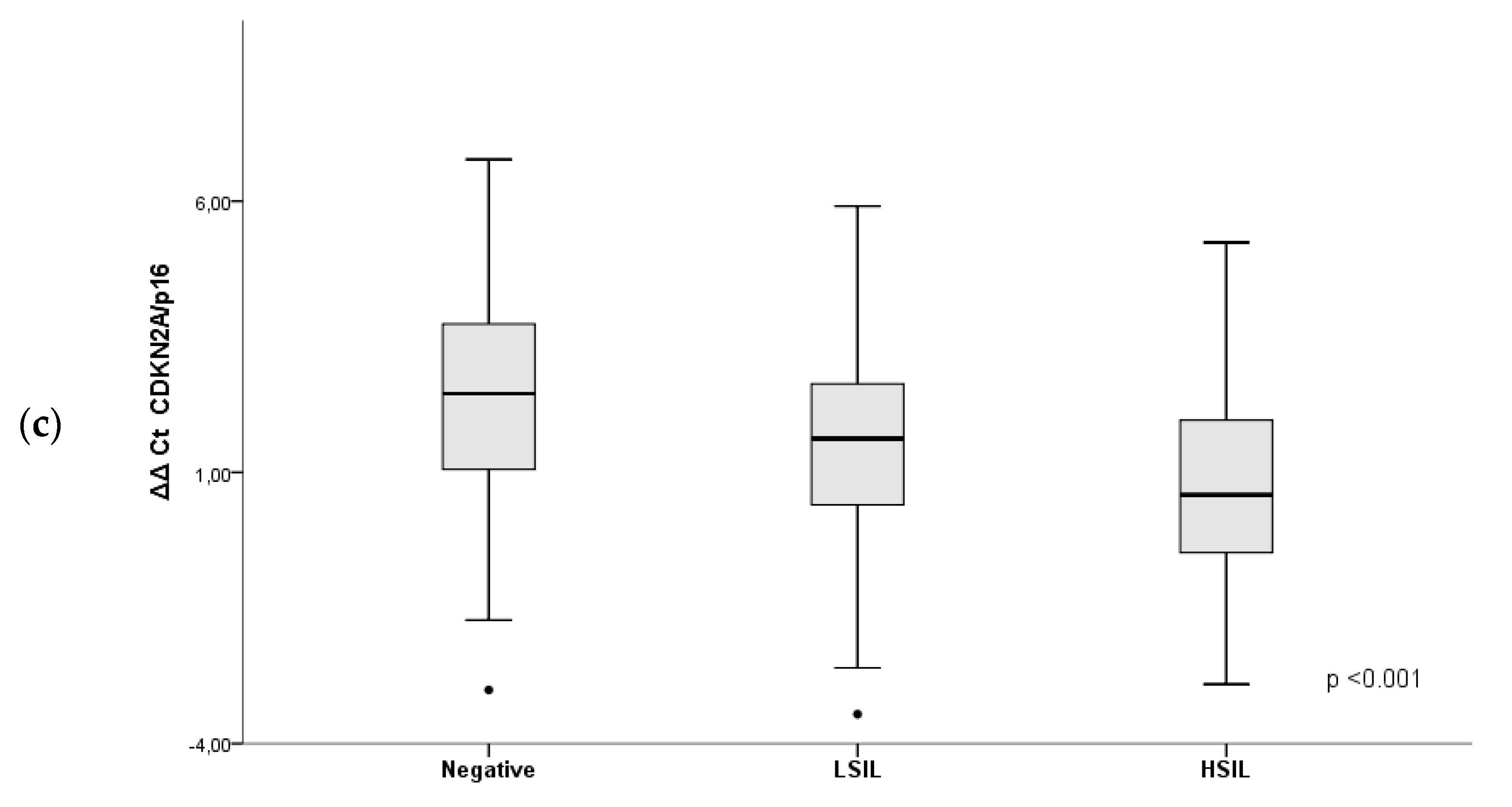 Diagnostics 09 00173 g001b Diagnostics 09 00173 g001b