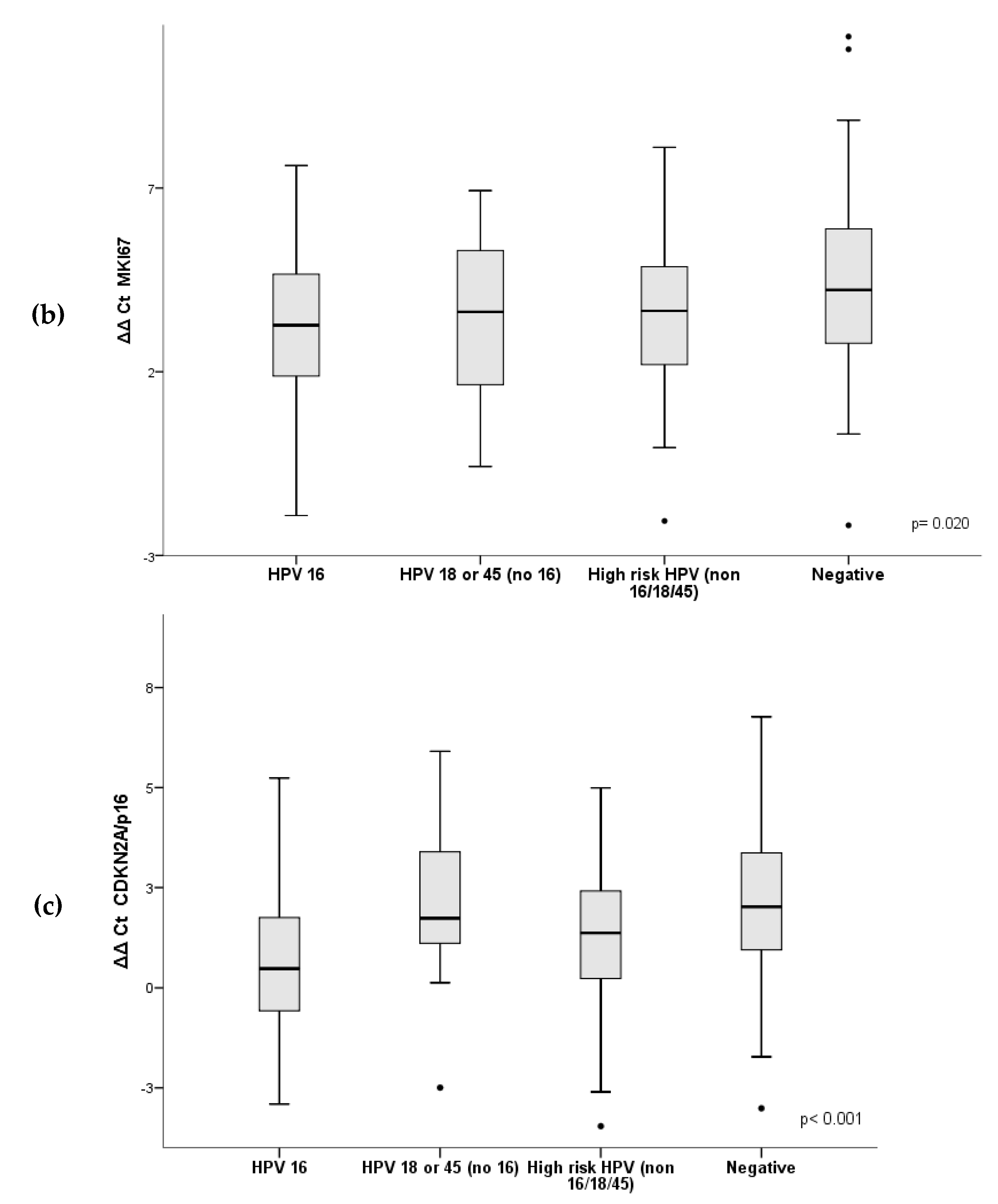Diagnostics 09 00173 g004b Diagnostics 09 00173 g004b