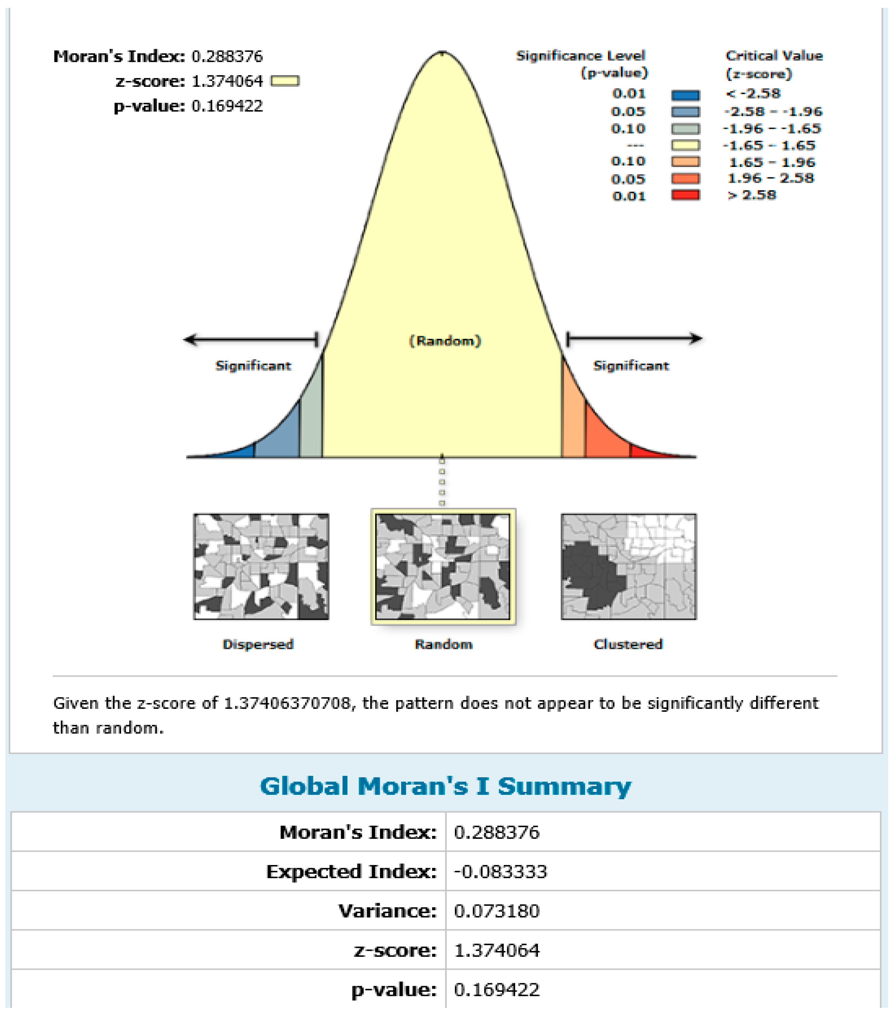 Diagnostics 09 00175 g003 Diagnostics 09 00175 g003