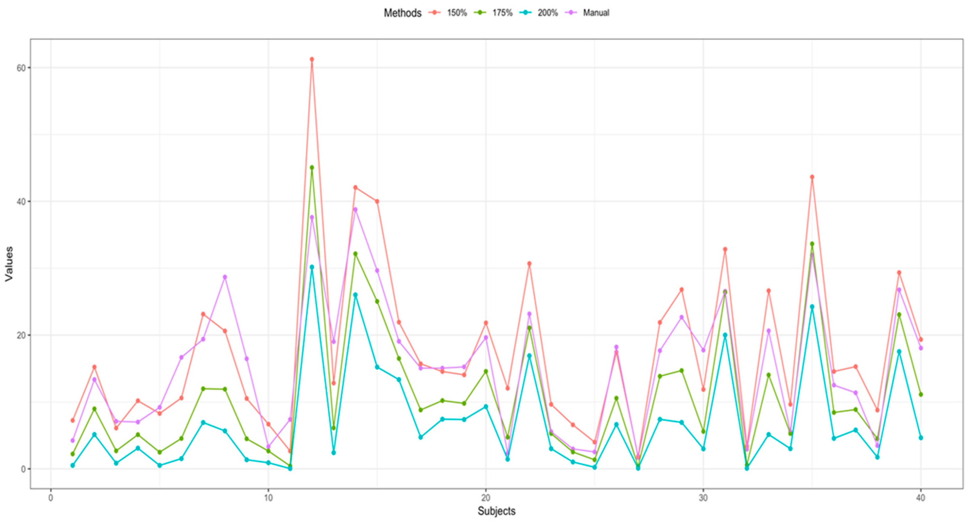 Diagnostics 09 00184 g003 Diagnostics 09 00184 g003