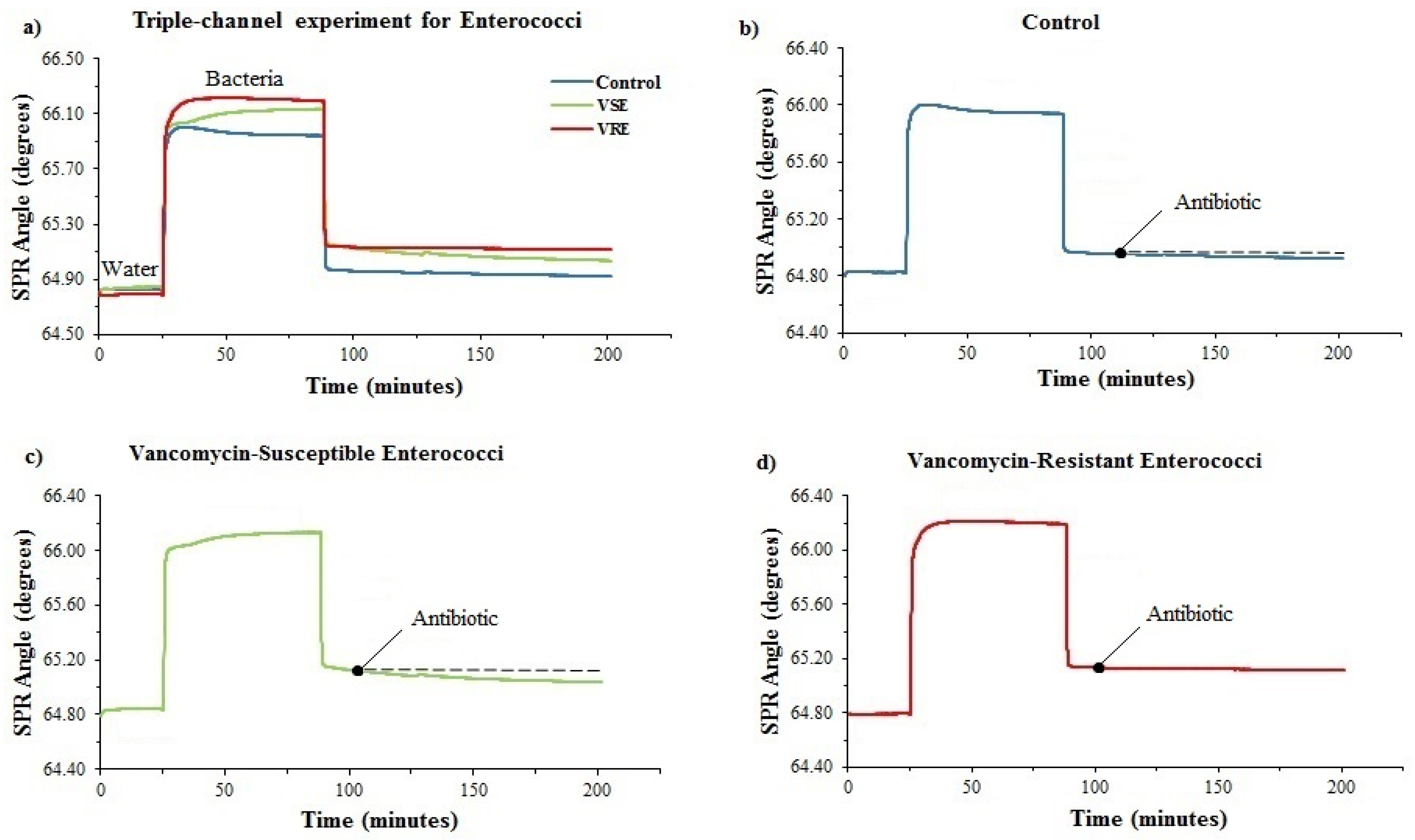 diagnostics free full text antimicrobial susceptibility 8 d